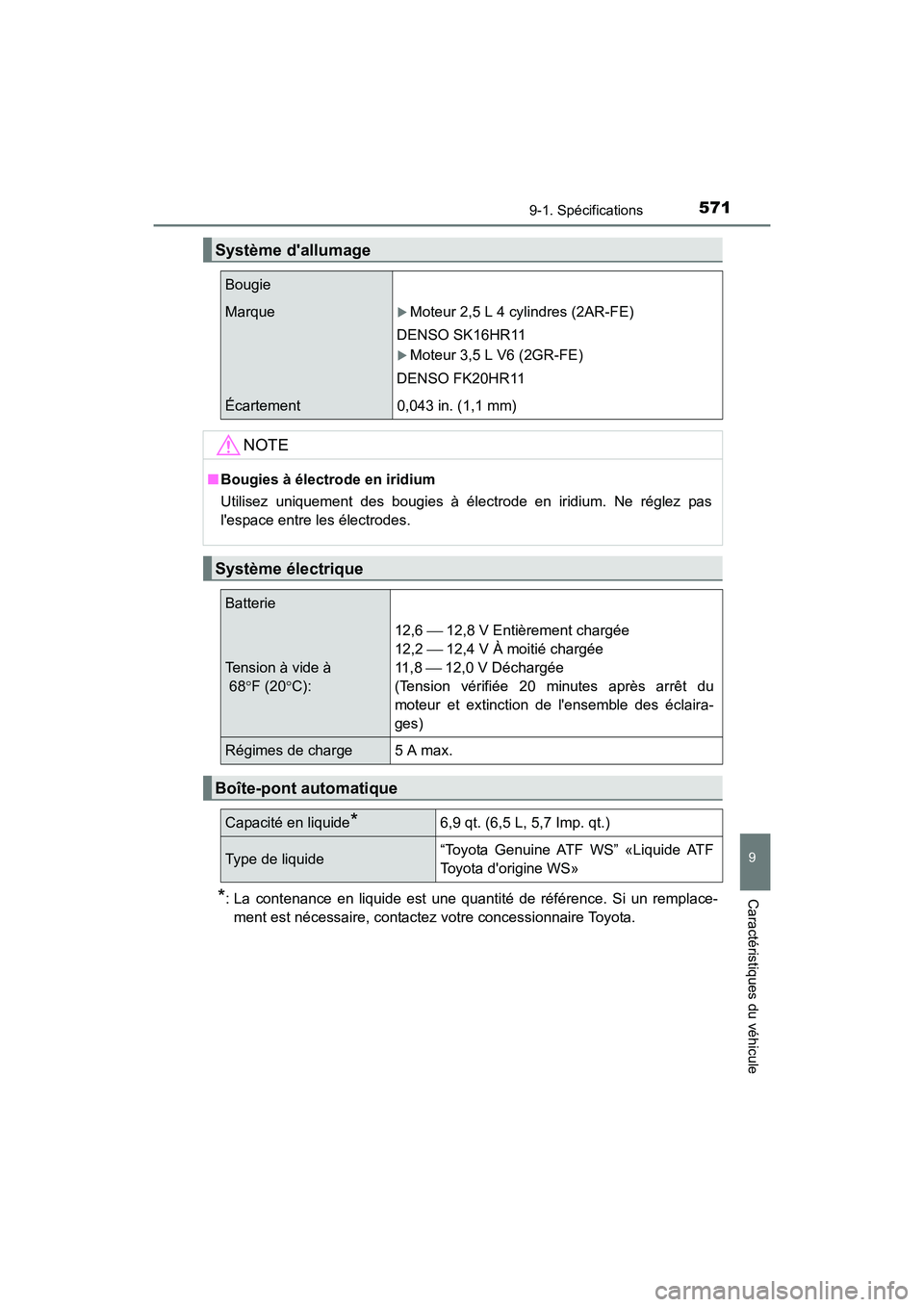 TOYOTA CAMRY 2017 Manuel du propriétaire (in French) 5719-1. Spécifications
9
Caractéristiques du véhicule
CAMRY_D (OM33C64D)
*: La contenance en liquide est une quantité de référence. Si un remplace-ment est nécessaire, contactez votre concessio TOYOTA CAMRY 2017 Manuel du propriétaire (in French) 5719-1. Spécifications
9
Caractéristiques du véhicule
CAMRY_D (OM33C64D)
*: La contenance en liquide est une quantité de référence. Si un remplace-ment est nécessaire, contactez votre concessio
