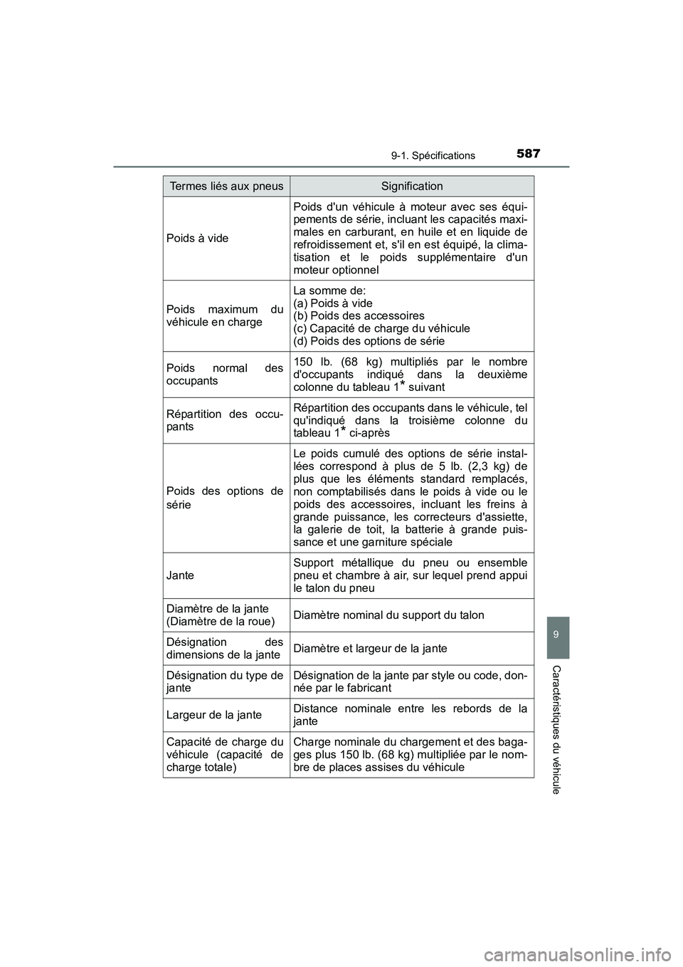 TOYOTA CAMRY 2017  Manuel du propriétaire (in French) 5879-1. Spécifications
9
Caractéristiques du véhicule
CAMRY_D (OM33C64D)
Poids à vide
Poids dun véhicule à moteur avec ses équi-
pements de série, incluant les capacités maxi-
males en carbu