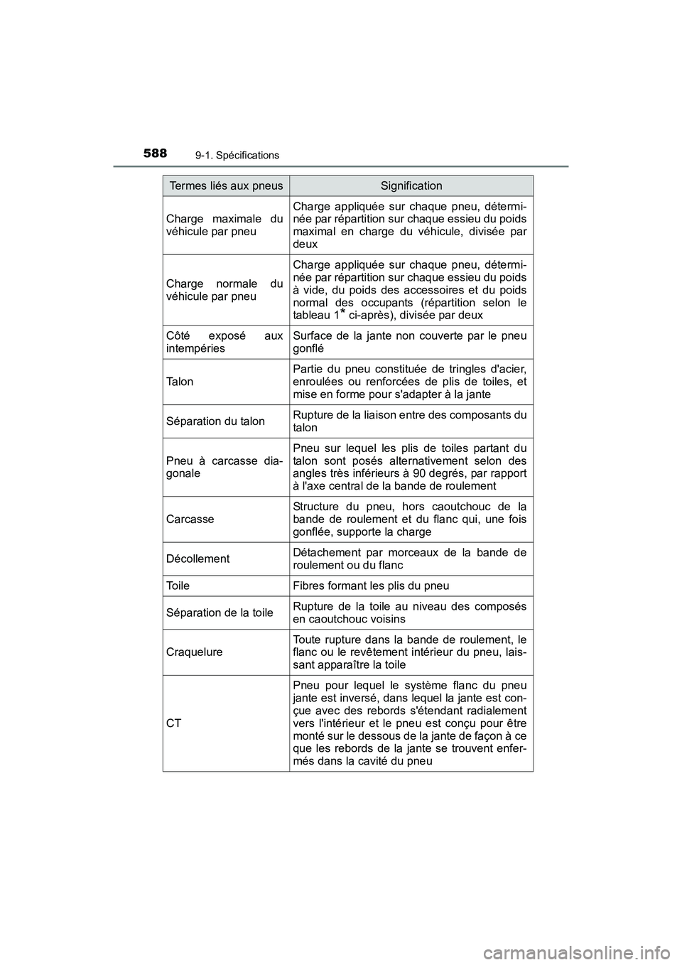 TOYOTA CAMRY 2017  Manuel du propriétaire (in French) 5889-1. Spécifications
CAMRY_D (OM33C64D)
Charge maximale du
véhicule par pneu
Charge appliquée sur chaque pneu, détermi-
née par répartition sur chaque essieu du poids
maximal en charge du véh