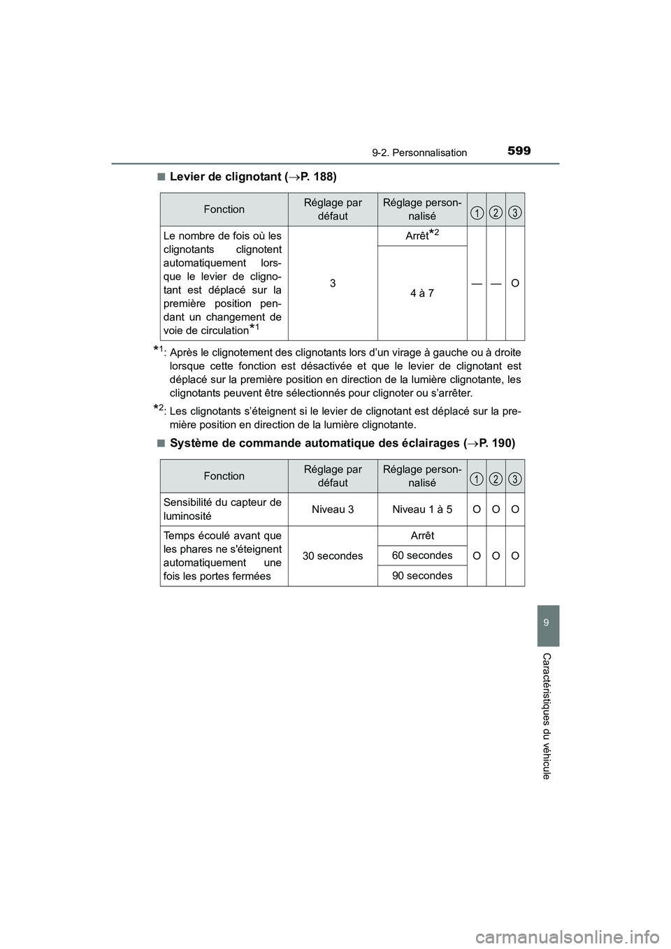 TOYOTA CAMRY 2017 Manuel du propriétaire (in French) 5999-2. Personnalisation
9
Caractéristiques du véhicule
CAMRY_D (OM33C64D)■
Levier de clignotant (
→P. 188)
*1: Après le clignotement des clignotants lors d’un virage à gauche ou à droite
l TOYOTA CAMRY 2017 Manuel du propriétaire (in French) 5999-2. Personnalisation
9
Caractéristiques du véhicule
CAMRY_D (OM33C64D)■
Levier de clignotant (
→P. 188)
*1: Après le clignotement des clignotants lors d’un virage à gauche ou à droite
l