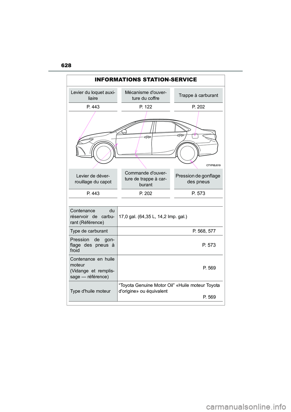 TOYOTA CAMRY 2017 Manuel du propriétaire (in French) 628
CAMRY_D (OM33C64D)
INFORMATIONS STATION-SERVICE
Levier du loquet auxi-liaireMécanisme douver-ture du coffreTrappe à carburant
P. 443 P. 122 P. 202
Levier de déver-
rouillage du capotCommande d TOYOTA CAMRY 2017 Manuel du propriétaire (in French) 628
CAMRY_D (OM33C64D)
INFORMATIONS STATION-SERVICE
Levier du loquet auxi-liaireMécanisme douver-ture du coffreTrappe à carburant
P. 443 P. 122 P. 202
Levier de déver-
rouillage du capotCommande d