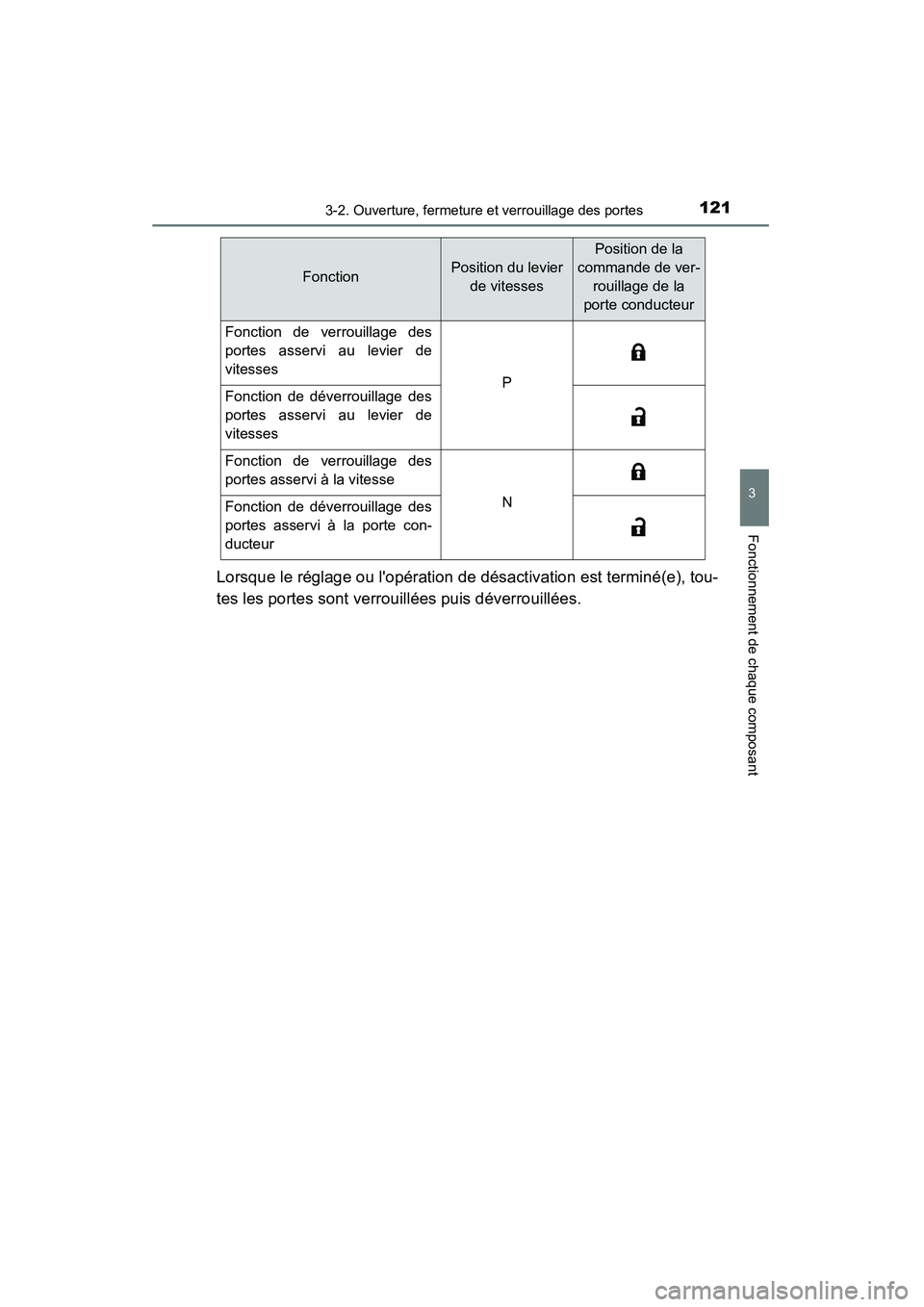TOYOTA CAMRY 2015 Manuel du propriétaire (in French) 1213-2. Ouverture, fermeture et verrouillage des portes
3
Fonctionnement de chaque composant
CAMRY_D (OM33A86D)
Lorsque le réglage ou lopération de désactivation est terminé(e), tou-
tes les port TOYOTA CAMRY 2015 Manuel du propriétaire (in French) 1213-2. Ouverture, fermeture et verrouillage des portes
3
Fonctionnement de chaque composant
CAMRY_D (OM33A86D)
Lorsque le réglage ou lopération de désactivation est terminé(e), tou-
tes les port