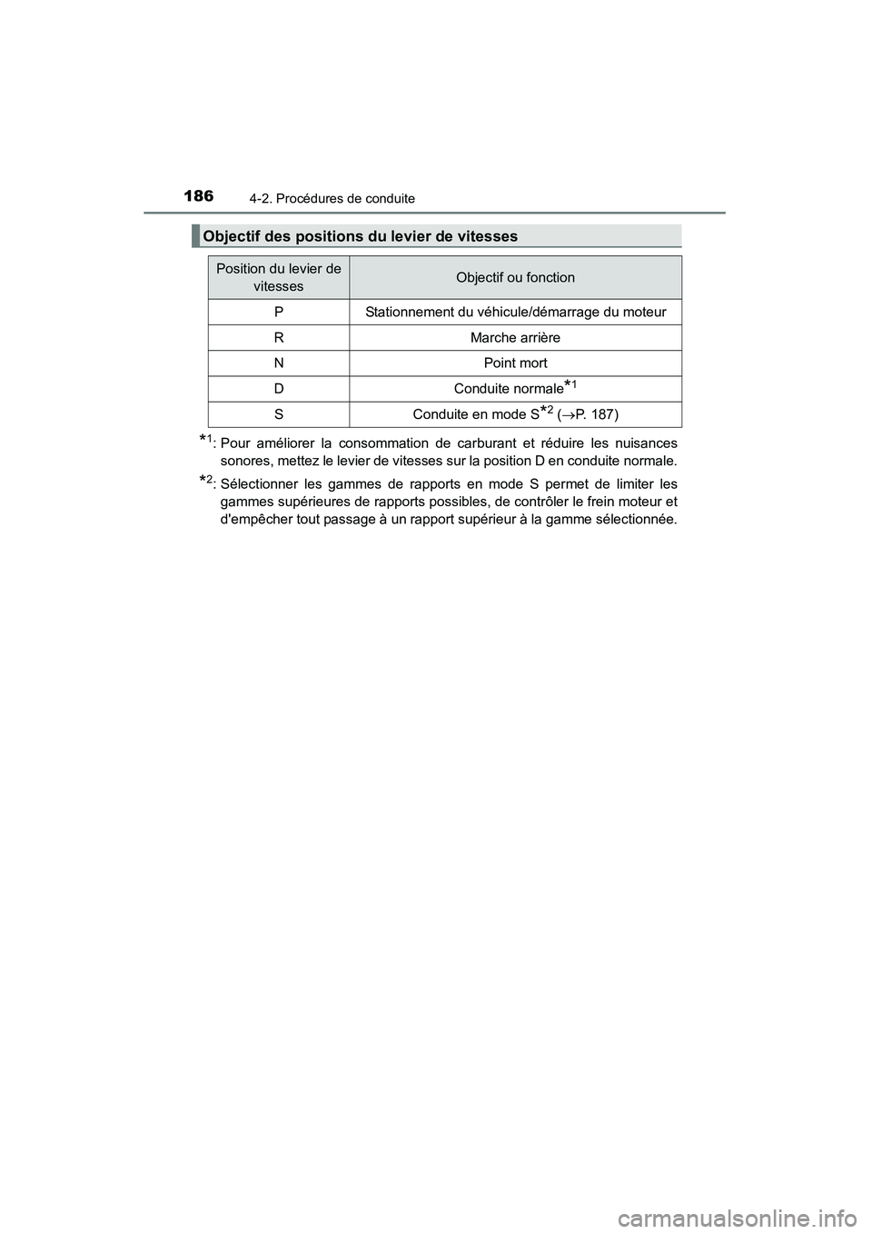 TOYOTA CAMRY 2015 Manuel du propriétaire (in French) 1864-2. Procédures de conduite
CAMRY_D (OM33A86D)
*1: Pour améliorer la consommation de carburant et réduire les nuisances
sonores, mettez le levier de vitesses sur la position D en conduite normal TOYOTA CAMRY 2015 Manuel du propriétaire (in French) 1864-2. Procédures de conduite
CAMRY_D (OM33A86D)
*1: Pour améliorer la consommation de carburant et réduire les nuisances
sonores, mettez le levier de vitesses sur la position D en conduite normal