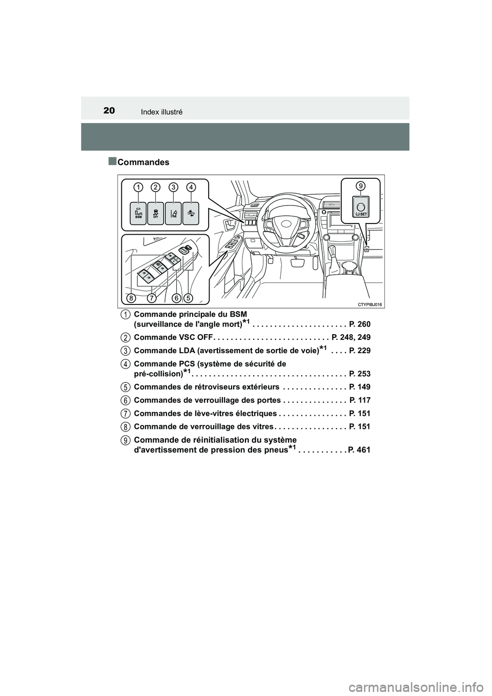 TOYOTA CAMRY 2015 Manuel du propriétaire (in French) 20Index illustré
CAMRY_D (OM33A86D)
■Commandes
Commande principale du BSM
(surveillance de langle mort)
*1 . . . . . . . . . . . . . . . . . . . . . . P. 260
Commande VSC OFF. . . . . . . . . . TOYOTA CAMRY 2015 Manuel du propriétaire (in French) 20Index illustré
CAMRY_D (OM33A86D)
■Commandes
Commande principale du BSM
(surveillance de langle mort)
*1 . . . . . . . . . . . . . . . . . . . . . . P. 260
Commande VSC OFF. . . . . . . . . .