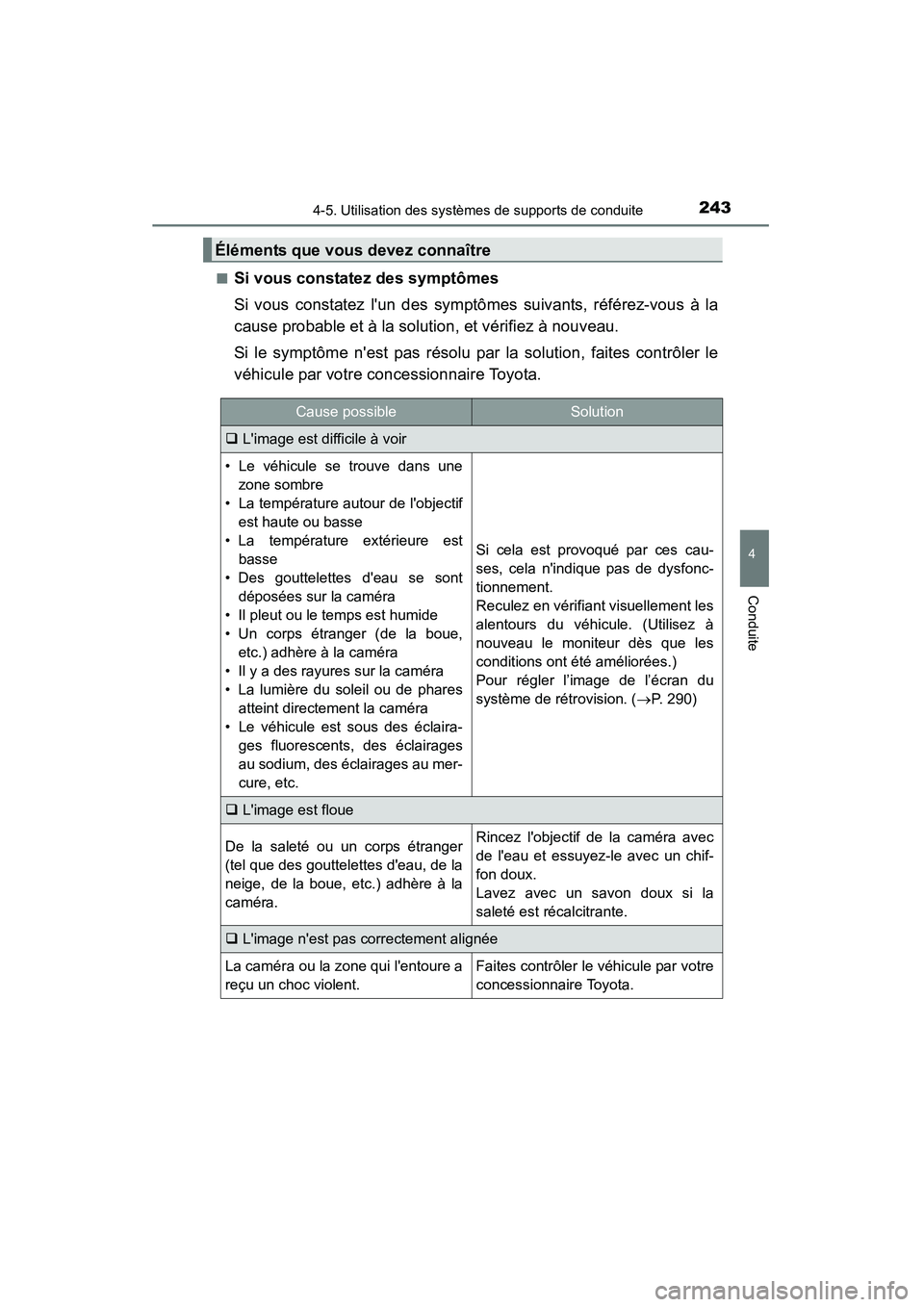 TOYOTA CAMRY 2015 Manuel du propriétaire (in French) 2434-5. Utilisation des systèmes de supports de conduite
4
Conduite
CAMRY_D (OM33A86D)■
Si vous constatez des symptômes
Si vous constatez lun des symptômes suivants, référez-vous à la
cause p TOYOTA CAMRY 2015 Manuel du propriétaire (in French) 2434-5. Utilisation des systèmes de supports de conduite
4
Conduite
CAMRY_D (OM33A86D)■
Si vous constatez des symptômes
Si vous constatez lun des symptômes suivants, référez-vous à la
cause p