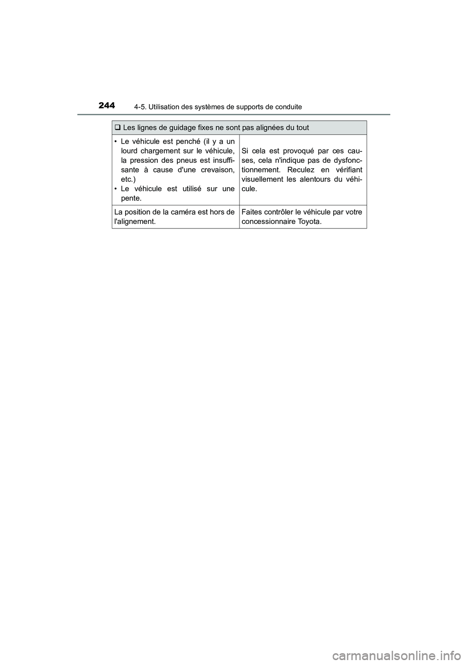 TOYOTA CAMRY 2015  Manuel du propriétaire (in French) 2444-5. Utilisation des systèmes de supports de conduite
CAMRY_D (OM33A86D)
�‰Les lignes de guidage fixes ne sont pas alignées du tout
• Le véhicule est penché (il y a un
lourd chargement sur 