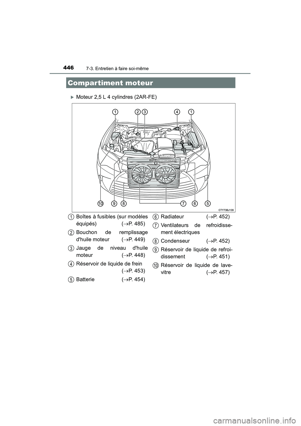 TOYOTA CAMRY 2015  Manuel du propriétaire (in French) 4467-3. Entretien à faire soi-même
CAMRY_D (OM33A86D)
�XMoteur 2,5 L 4 cylindres (2AR-FE)
Compartiment moteur
Boîtes à fusibles (sur modèles
équipés) (→P. 485)
Bouchon de remplissage
dhuile 