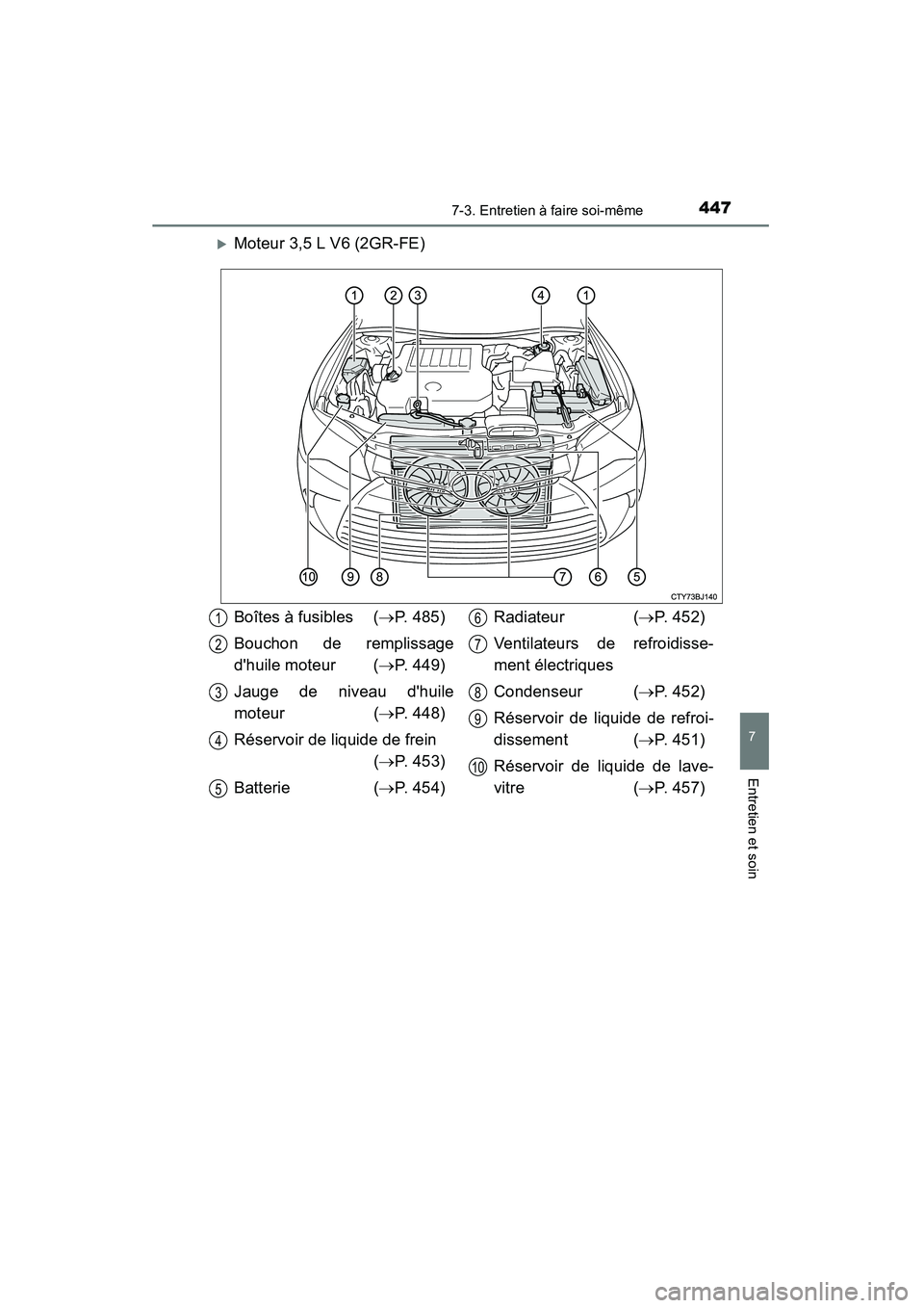 TOYOTA CAMRY 2015  Manuel du propriétaire (in French) 4477-3. Entretien à faire soi-même
7
Entretien et soin
CAMRY_D (OM33A86D)
�XMoteur 3,5 L V6 (2GR-FE)
Boîtes à fusibles (→P. 485)
Bouchon de remplissage
dhuile moteur ( →P. 449)
Jauge de nivea