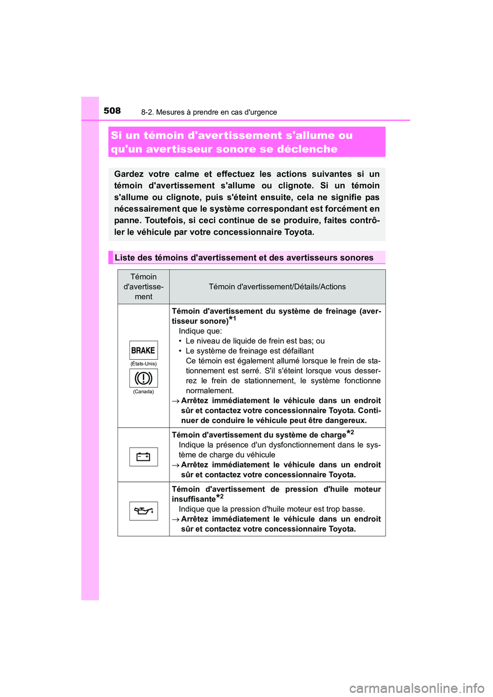 TOYOTA CAMRY 2015  Manuel du propriétaire (in French) 5088-2. Mesures à prendre en cas durgence
CAMRY_D (OM33A86D)
Si un témoin davertissement sallume ou 
quun avertisseur sonore se déclenche
Gardez votre calme et effectuez les actions suivantes s