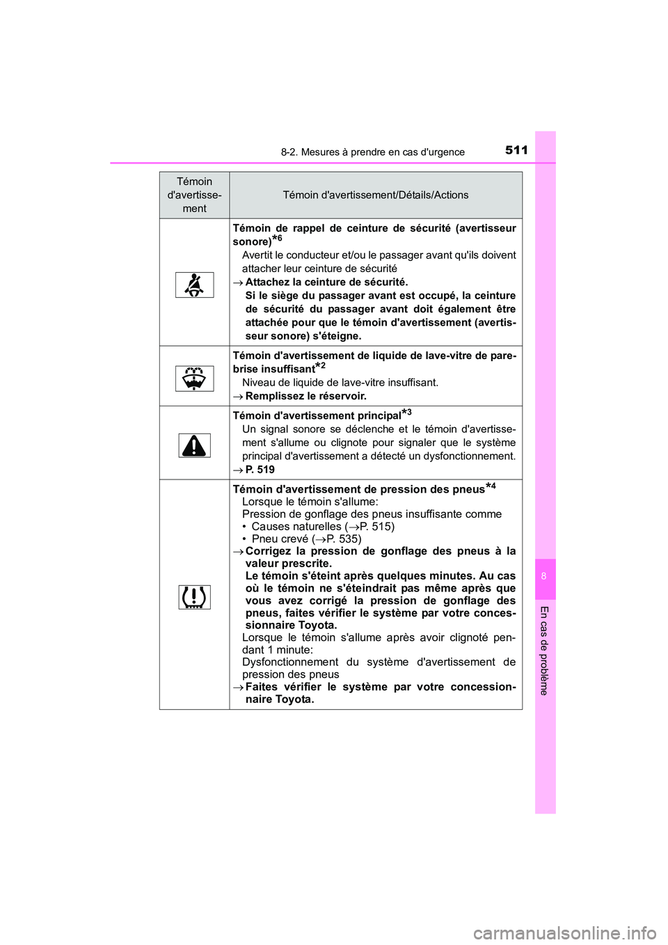 TOYOTA CAMRY 2015 Manuel du propriétaire (in French) 5118-2. Mesures à prendre en cas durgence
8
En cas de problème
CAMRY_D (OM33A86D)
Témoin de rappel de ceinture de sécurité (avertisseur
sonore)
*6
Avertit le conducteur et/ou le passager avant q TOYOTA CAMRY 2015 Manuel du propriétaire (in French) 5118-2. Mesures à prendre en cas durgence
8
En cas de problème
CAMRY_D (OM33A86D)
Témoin de rappel de ceinture de sécurité (avertisseur
sonore)
*6
Avertit le conducteur et/ou le passager avant q