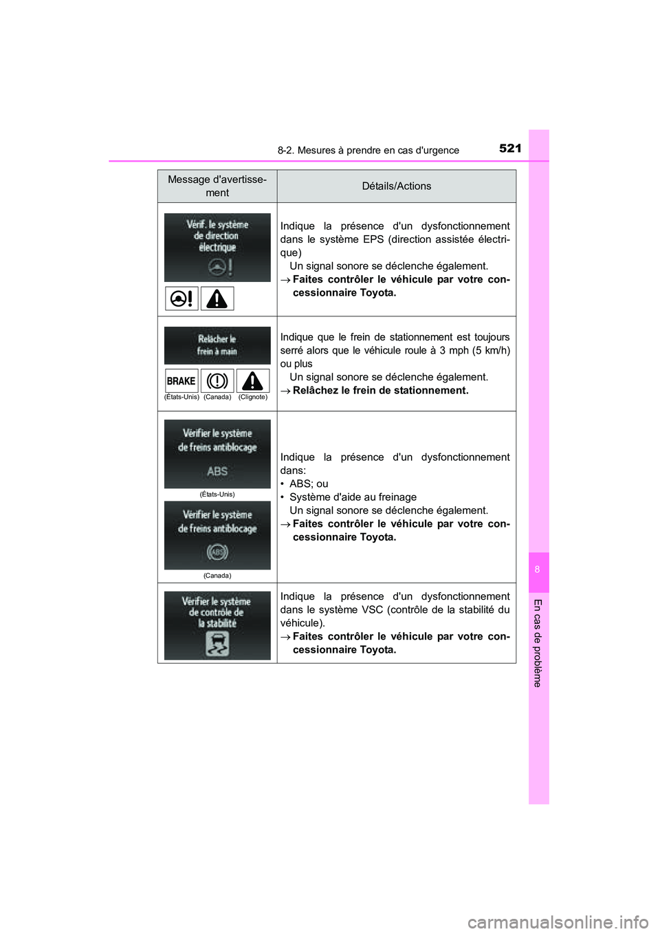 TOYOTA CAMRY 2015 Manuel du propriétaire (in French) 5218-2. Mesures à prendre en cas durgence
8
En cas de problème
CAMRY_D (OM33A86D)
Indique la présence dun dysfonctionnement
dans le système EPS (direction assistée électri-
que)Un signal sonor TOYOTA CAMRY 2015 Manuel du propriétaire (in French) 5218-2. Mesures à prendre en cas durgence
8
En cas de problème
CAMRY_D (OM33A86D)
Indique la présence dun dysfonctionnement
dans le système EPS (direction assistée électri-
que)Un signal sonor