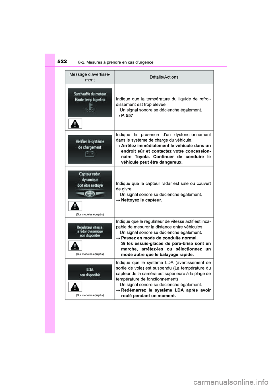 TOYOTA CAMRY 2015 Manuel du propriétaire (in French) 5228-2. Mesures à prendre en cas durgence
CAMRY_D (OM33A86D)
Indique que la température du liquide de refroi-
dissement est trop élevéeUn signal sonore se déclenche également.
→ P. 557
Indiqu TOYOTA CAMRY 2015 Manuel du propriétaire (in French) 5228-2. Mesures à prendre en cas durgence
CAMRY_D (OM33A86D)
Indique que la température du liquide de refroi-
dissement est trop élevéeUn signal sonore se déclenche également.
→ P. 557
Indiqu