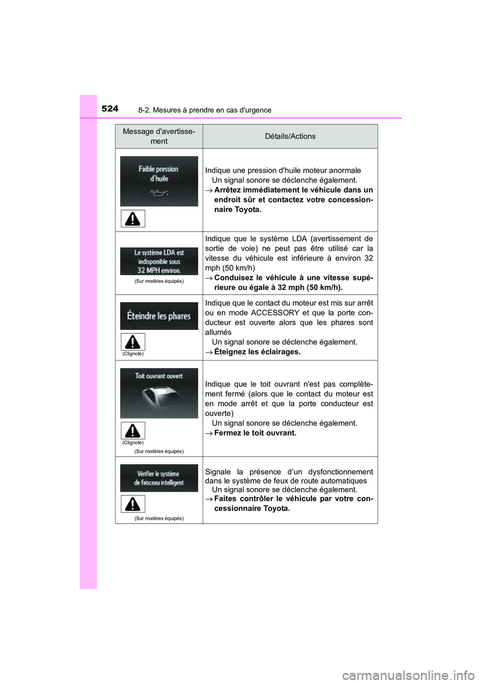 TOYOTA CAMRY 2015 Manuel du propriétaire (in French) 5248-2. Mesures à prendre en cas durgence
CAMRY_D (OM33A86D)
Indique une pression dhuile moteur anormaleUn signal sonore se déclenche également.
→ Arrêtez immédiatement le véhicule dans un
e TOYOTA CAMRY 2015 Manuel du propriétaire (in French) 5248-2. Mesures à prendre en cas durgence
CAMRY_D (OM33A86D)
Indique une pression dhuile moteur anormaleUn signal sonore se déclenche également.
→ Arrêtez immédiatement le véhicule dans un
e