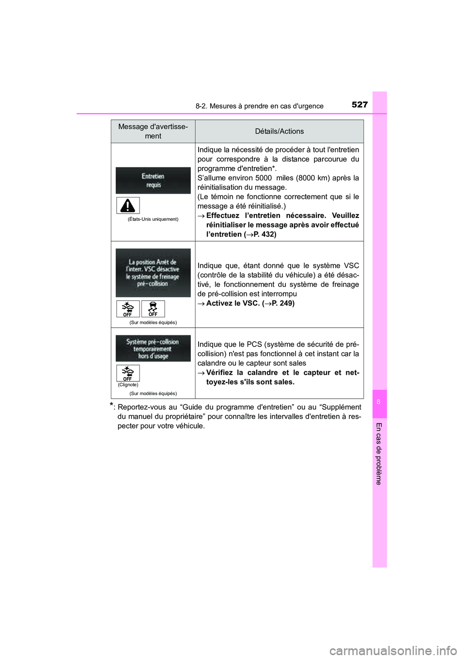 TOYOTA CAMRY 2015 Manuel du propriétaire (in French) 5278-2. Mesures à prendre en cas durgence
8
En cas de problème
CAMRY_D (OM33A86D)
*: Reportez-vous au “Guide du programme dentretien” ou au “Supplémentdu manuel du propriétaire” pour con TOYOTA CAMRY 2015 Manuel du propriétaire (in French) 5278-2. Mesures à prendre en cas durgence
8
En cas de problème
CAMRY_D (OM33A86D)
*: Reportez-vous au “Guide du programme dentretien” ou au “Supplémentdu manuel du propriétaire” pour con