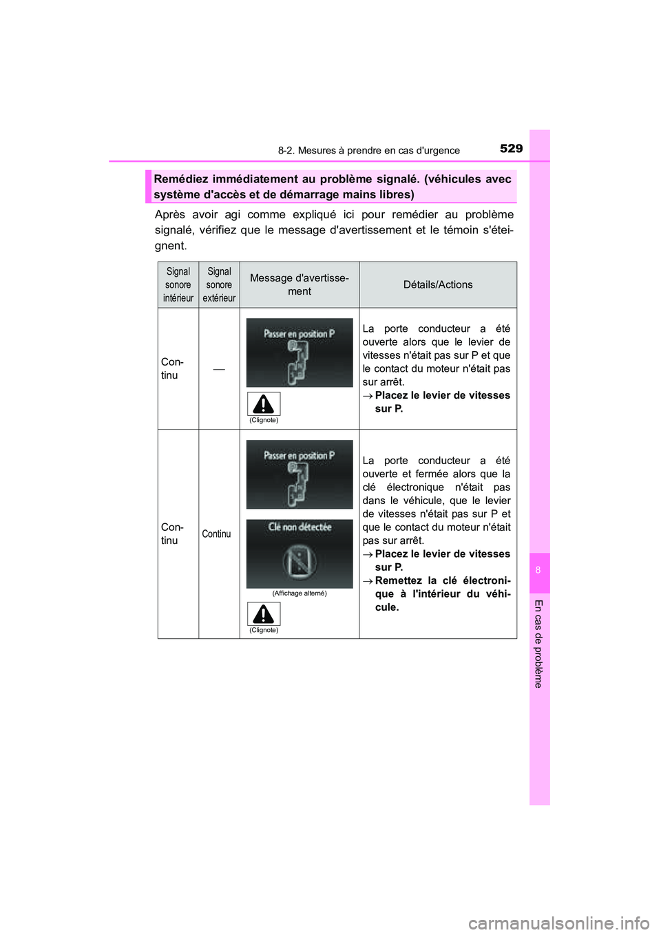 TOYOTA CAMRY 2015 Manuel du propriétaire (in French) 5298-2. Mesures à prendre en cas durgence
8
En cas de problème
CAMRY_D (OM33A86D)
Après avoir agi comme expliqué ici pour remédier au problème
signalé, vérifiez que le message davertissement TOYOTA CAMRY 2015 Manuel du propriétaire (in French) 5298-2. Mesures à prendre en cas durgence
8
En cas de problème
CAMRY_D (OM33A86D)
Après avoir agi comme expliqué ici pour remédier au problème
signalé, vérifiez que le message davertissement