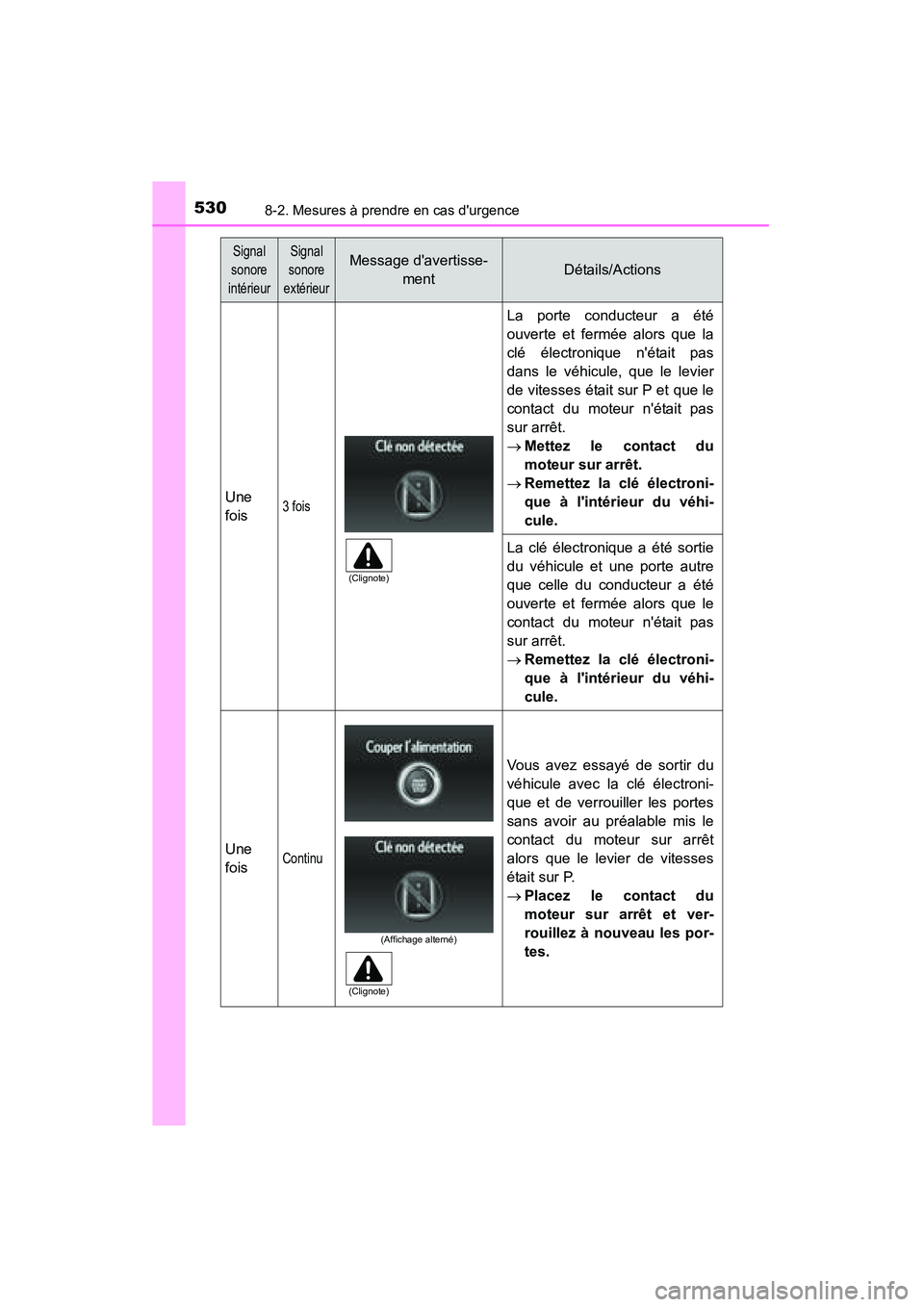 TOYOTA CAMRY 2015 Manuel du propriétaire (in French) 5308-2. Mesures à prendre en cas durgence
CAMRY_D (OM33A86D)
Une
fois3 fois
La porte conducteur a été
ouverte et fermée alors que la
clé électronique nétait pas
dans le véhicule, que le levi TOYOTA CAMRY 2015 Manuel du propriétaire (in French) 5308-2. Mesures à prendre en cas durgence
CAMRY_D (OM33A86D)
Une
fois3 fois
La porte conducteur a été
ouverte et fermée alors que la
clé électronique nétait pas
dans le véhicule, que le levi