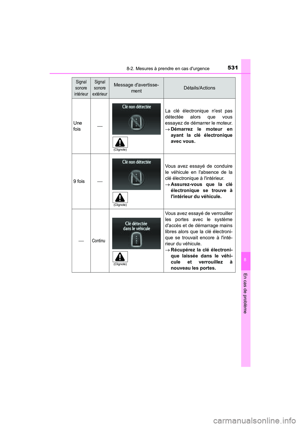 TOYOTA CAMRY 2015 Manuel du propriétaire (in French) 5318-2. Mesures à prendre en cas durgence
8
En cas de problème
CAMRY_D (OM33A86D)
Une
fois
La clé électronique nest pas
détectée alors que vous
essayez de démarrer le moteur.
→Démarrez TOYOTA CAMRY 2015 Manuel du propriétaire (in French) 5318-2. Mesures à prendre en cas durgence
8
En cas de problème
CAMRY_D (OM33A86D)
Une
fois
La clé électronique nest pas
détectée alors que vous
essayez de démarrer le moteur.
→Démarrez