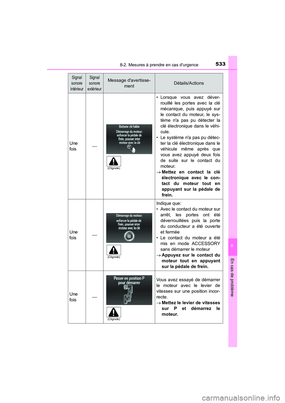 TOYOTA CAMRY 2015 Manuel du propriétaire (in French) 5338-2. Mesures à prendre en cas durgence
8
En cas de problème
CAMRY_D (OM33A86D)
Une
fois
• Lorsque vous avez déver-rouillé les portes avec la clé
mécanique, puis appuyé sur
le contact d TOYOTA CAMRY 2015 Manuel du propriétaire (in French) 5338-2. Mesures à prendre en cas durgence
8
En cas de problème
CAMRY_D (OM33A86D)
Une
fois
• Lorsque vous avez déver-rouillé les portes avec la clé
mécanique, puis appuyé sur
le contact d