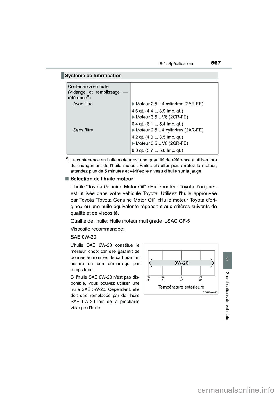 TOYOTA CAMRY 2015 Manuel du propriétaire (in French) 5679-1. Spécifications
9
Spécifications du véhicule
CAMRY_D (OM33A86D)
*: La contenance en huile moteur est une quantité de référence à utiliser lorsdu changement de lhuile moteur. Faites chau TOYOTA CAMRY 2015 Manuel du propriétaire (in French) 5679-1. Spécifications
9
Spécifications du véhicule
CAMRY_D (OM33A86D)
*: La contenance en huile moteur est une quantité de référence à utiliser lorsdu changement de lhuile moteur. Faites chau
