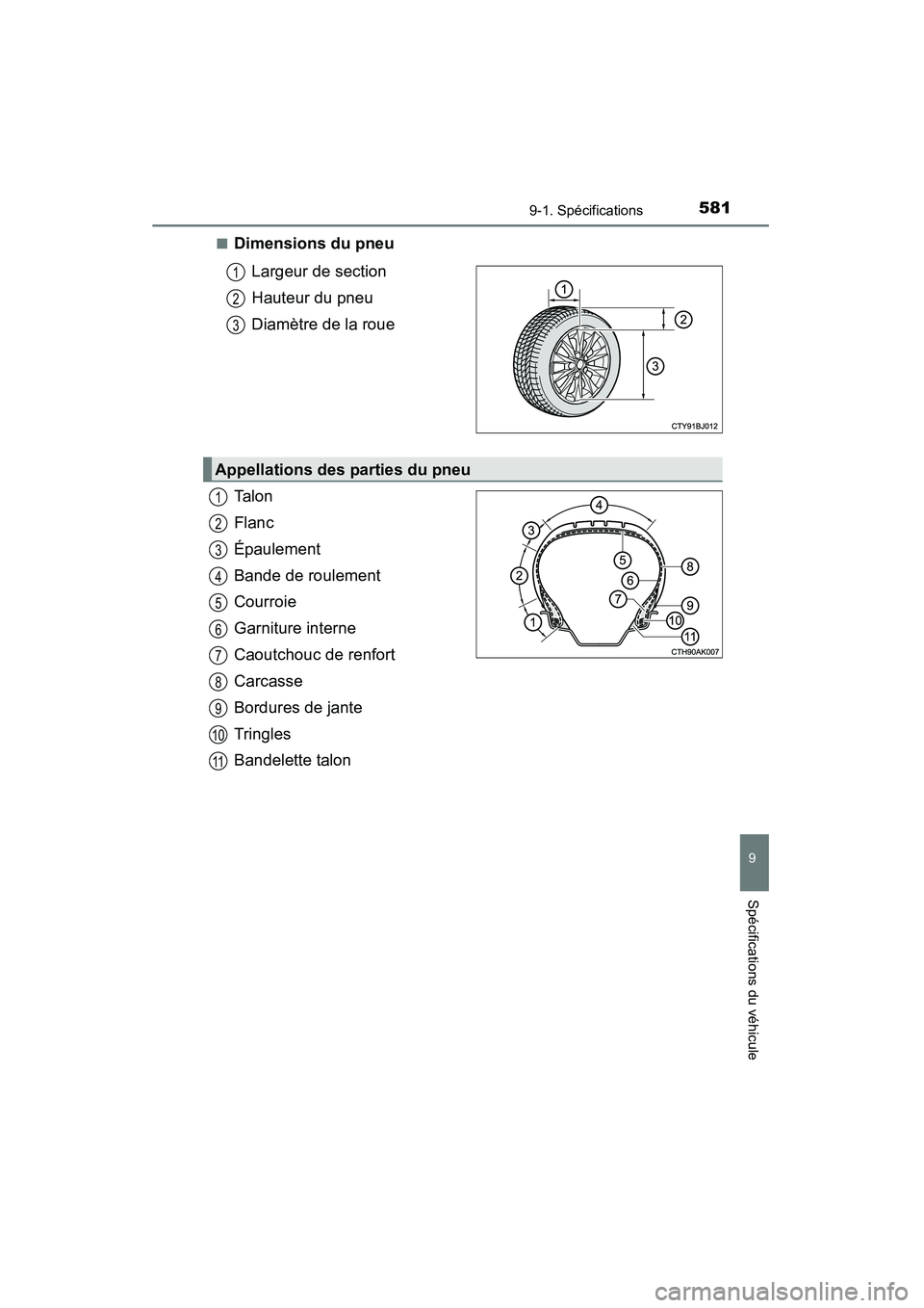 TOYOTA CAMRY 2015 Manuel du propriétaire (in French) 5819-1. Spécifications
9
Spécifications du véhicule
CAMRY_D (OM33A86D)■
Dimensions du pneu
Largeur de section
Hauteur du pneu
Diamètre de la roue
Ta l o n
Flanc
Épaulement
Bande de roulement
Co TOYOTA CAMRY 2015 Manuel du propriétaire (in French) 5819-1. Spécifications
9
Spécifications du véhicule
CAMRY_D (OM33A86D)■
Dimensions du pneu
Largeur de section
Hauteur du pneu
Diamètre de la roue
Ta l o n
Flanc
Épaulement
Bande de roulement
Co