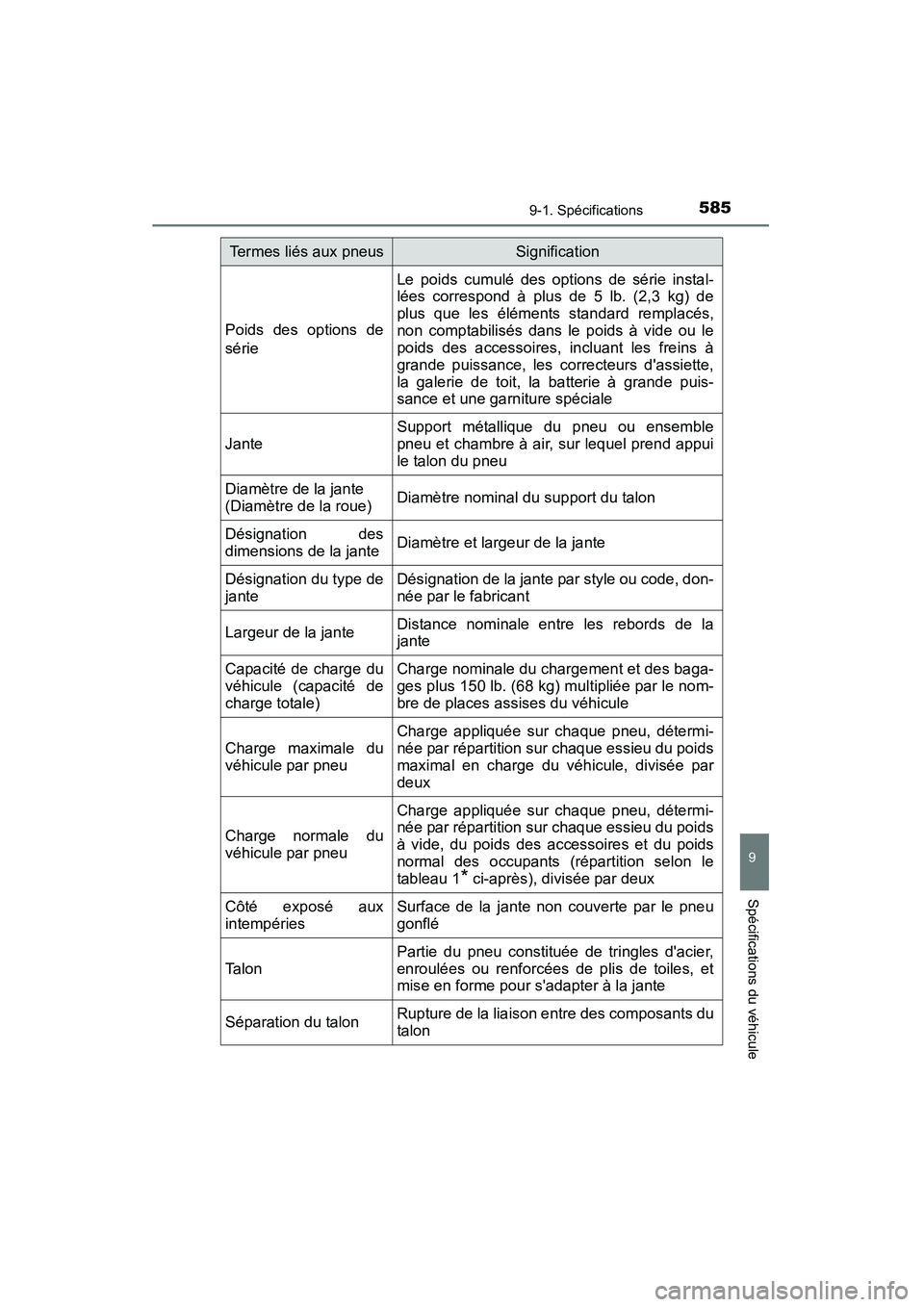 TOYOTA CAMRY 2015 Manuel du propriétaire (in French) 5859-1. Spécifications
9
Spécifications du véhicule
CAMRY_D (OM33A86D)
Poids des options de
série
Le poids cumulé des options de série instal-
lées correspond à plus de 5 lb. (2,3 kg) de
plus TOYOTA CAMRY 2015 Manuel du propriétaire (in French) 5859-1. Spécifications
9
Spécifications du véhicule
CAMRY_D (OM33A86D)
Poids des options de
série
Le poids cumulé des options de série instal-
lées correspond à plus de 5 lb. (2,3 kg) de
plus