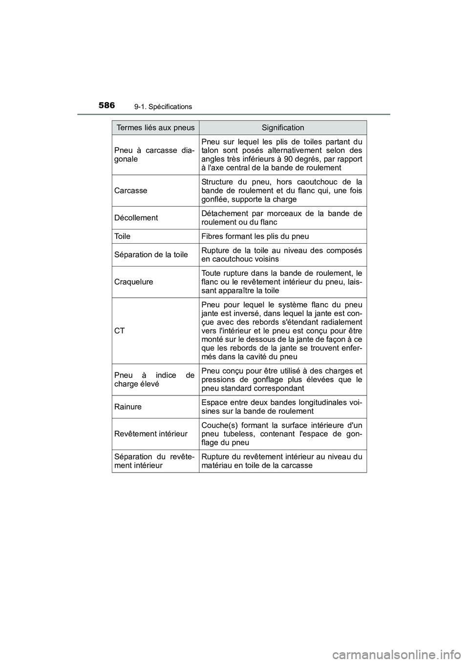TOYOTA CAMRY 2015 Manuel du propriétaire (in French) 5869-1. Spécifications
CAMRY_D (OM33A86D)
Pneu à carcasse dia-
gonale
Pneu sur lequel les plis de toiles partant du
talon sont posés alternativement selon des
angles très inférieurs à 90 degrés TOYOTA CAMRY 2015 Manuel du propriétaire (in French) 5869-1. Spécifications
CAMRY_D (OM33A86D)
Pneu à carcasse dia-
gonale
Pneu sur lequel les plis de toiles partant du
talon sont posés alternativement selon des
angles très inférieurs à 90 degrés