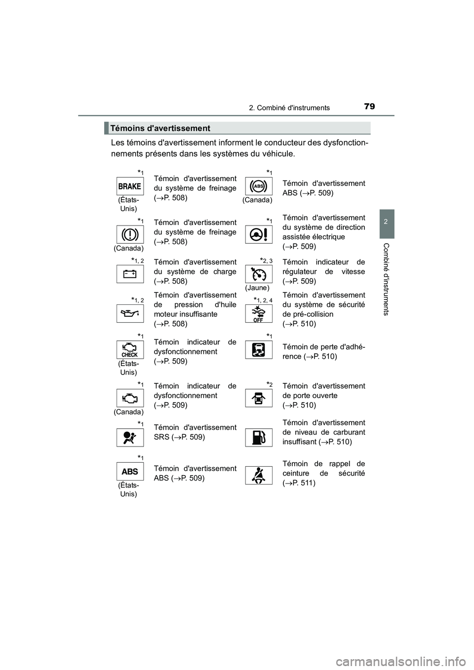 TOYOTA CAMRY 2015 Manuel du propriétaire (in French) 792. Combiné dinstruments
2
Combiné dinstruments
CAMRY_D (OM33A86D)
Les témoins davertissement informent le conducteur des dysfonction-
nements présents dans les systèmes du véhicule.
Témoin TOYOTA CAMRY 2015 Manuel du propriétaire (in French) 792. Combiné dinstruments
2
Combiné dinstruments
CAMRY_D (OM33A86D)
Les témoins davertissement informent le conducteur des dysfonction-
nements présents dans les systèmes du véhicule.
Témoin
