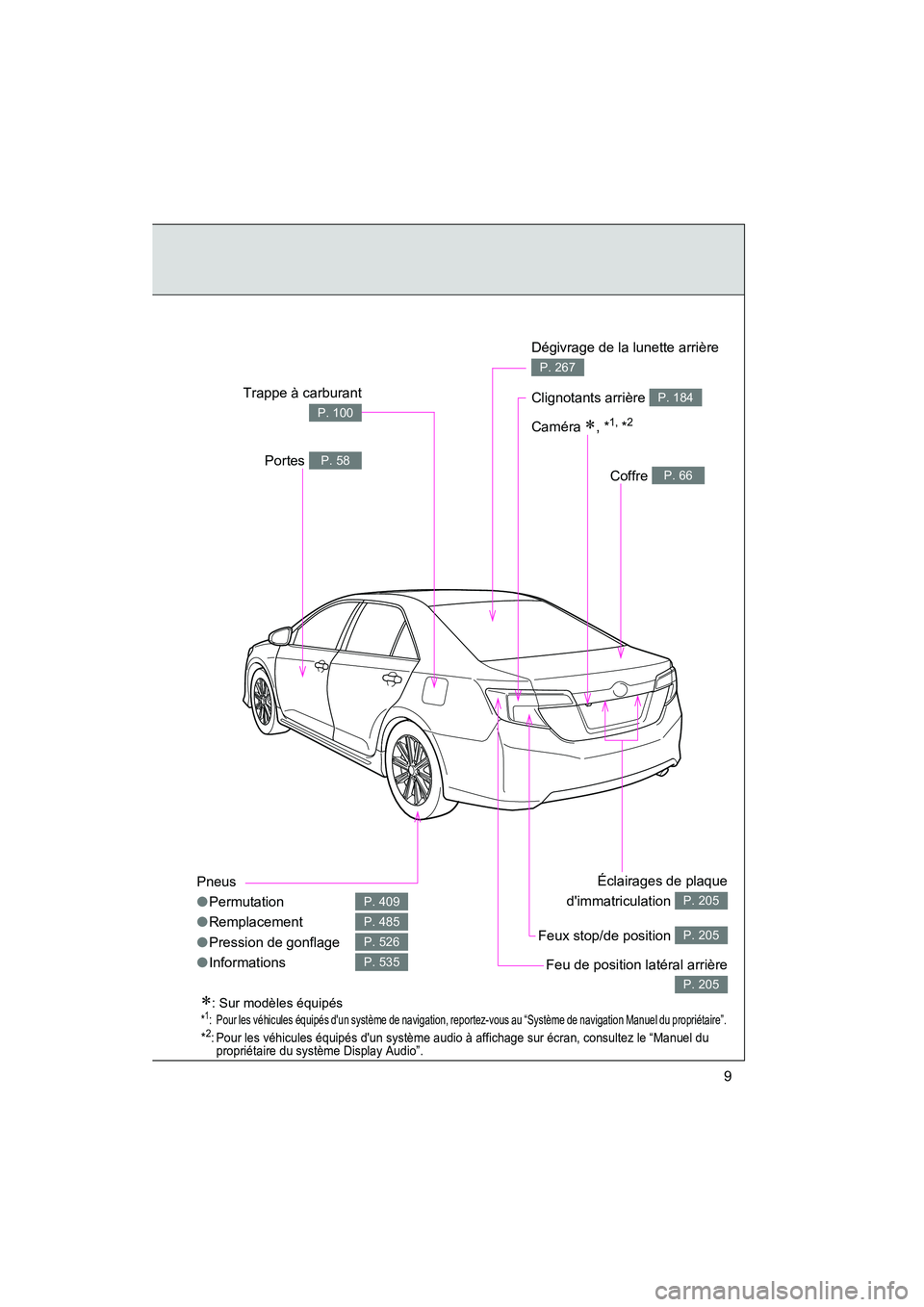 TOYOTA CAMRY 2012  Manuel du propriétaire (in French) CAMRY_D
9
Pneus
●Permutation
● Remplacement
● Pression de gonflage
● Informations
P. 409
P. 485
P. 526
P. 535
Coffre P. 66Portes P. 58
Clignotants arrière P. 184
Dégivrage de la lunette arri