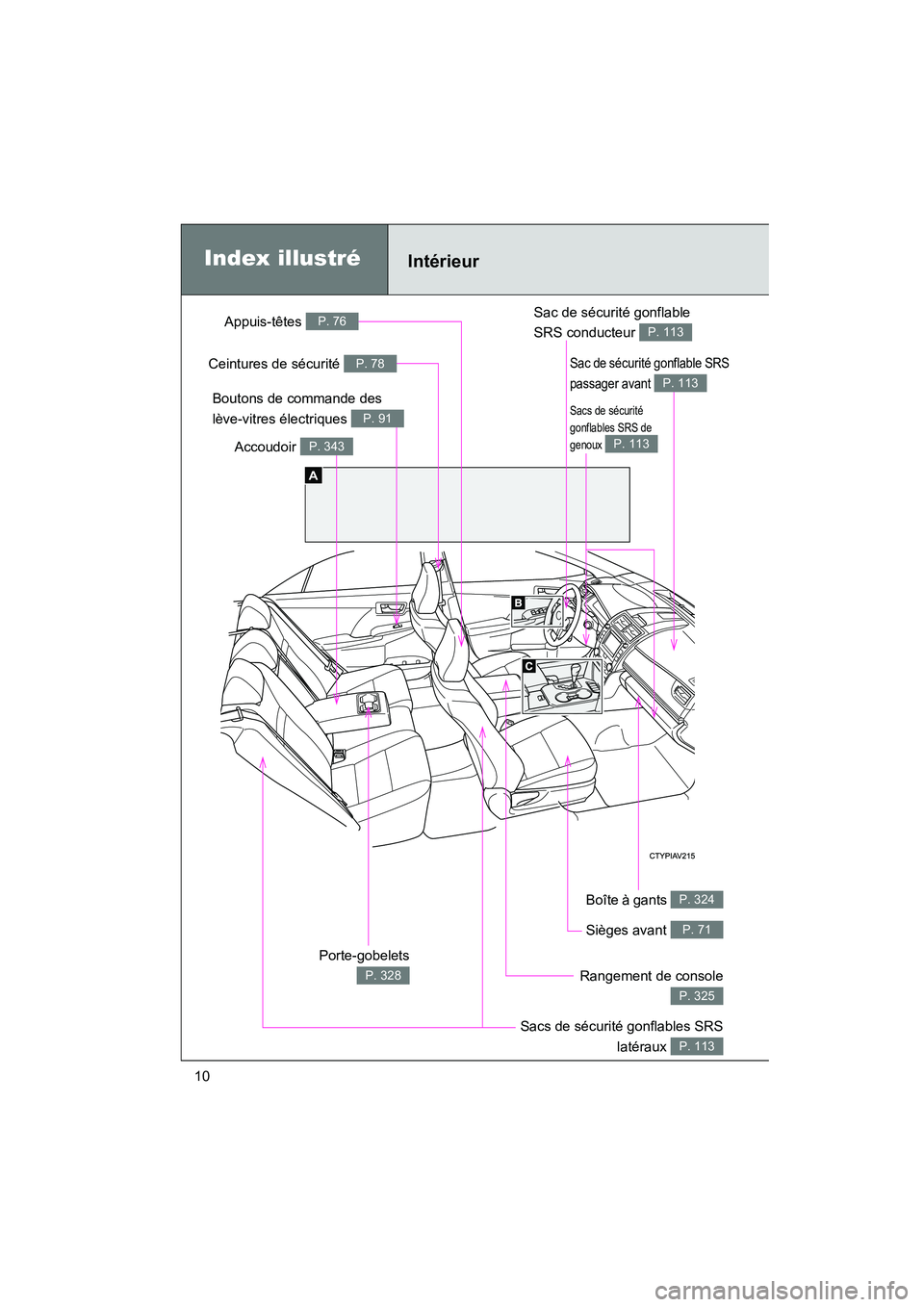 TOYOTA CAMRY 2012  Manuel du propriétaire (in French) CAMRY_D
10
Boîte à gants P. 324
Sièges avant P. 71
Sacs de sécurité gonflables SRSlatéraux 
P. 113
Sac de sécurité gonflable 
SRS conducteur 
P. 113
Rangement de console
P. 325
IntérieurIndex