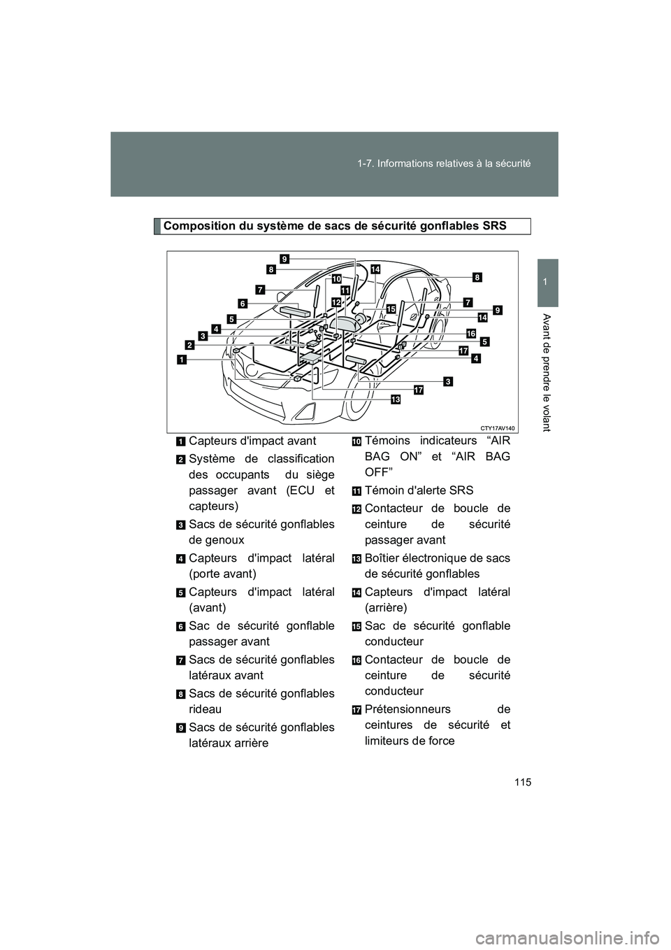 TOYOTA CAMRY 2012  Manuel du propriétaire (in French) 115
1-7. Informations relatives à la sécurité
1
Avant de prendre le volant
CAMRY_D
Composition du système de sacs de sécurité gonflables SRS
Capteurs dimpact avant
Système de classification
de