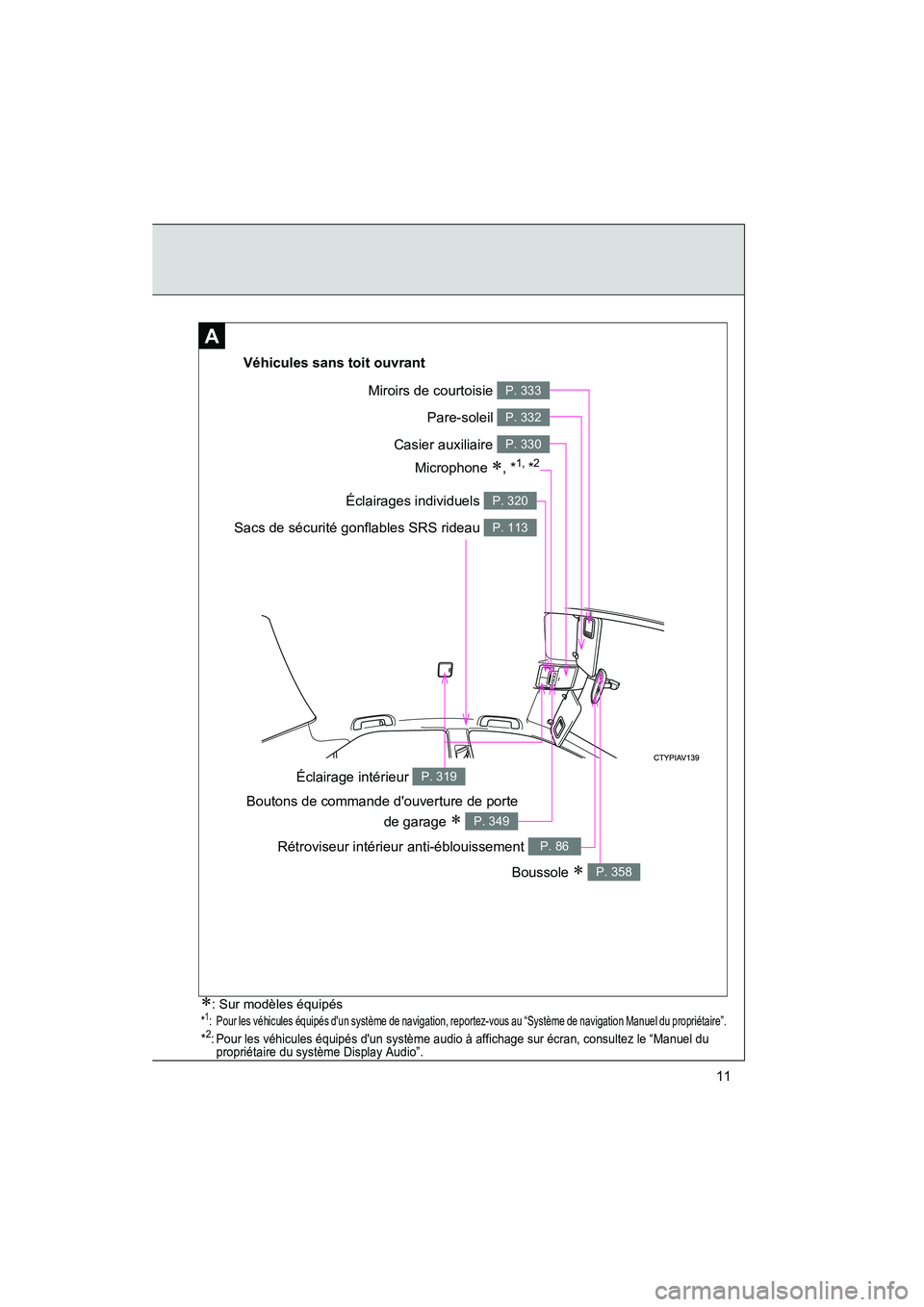 TOYOTA CAMRY 2012  Manuel du propriétaire (in French) CAMRY_D
11
A
Véhicules sans toit ouvrant
Miroirs de courtoisie P. 333
Pare-soleil P. 332
Casier auxiliaire P. 330
Éclairages individuels P. 320
Sacs de sécurité gonflables SRS rideau P. 113
Bousso