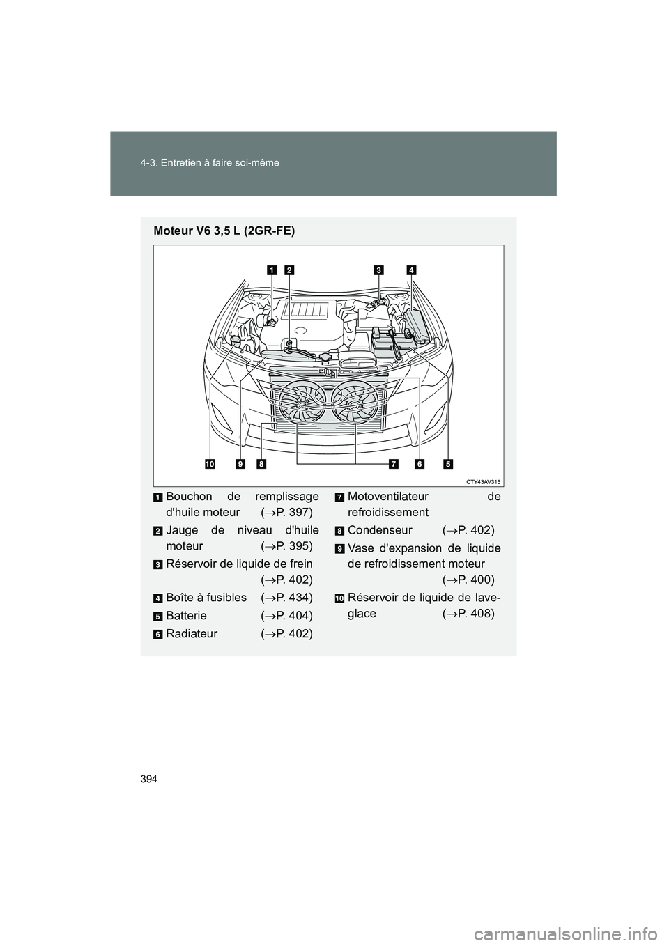 TOYOTA CAMRY 2012  Manuel du propriétaire (in French) 394 4-3. Entretien à faire soi-même
CAMRY_D
Moteur V6 3,5 L (2GR-FE)
Bouchon de remplissage
dhuile moteur (→P. 397)
Jauge de niveau dhuile
moteur ( →P. 395)
Réservoir de liquide de frein (→