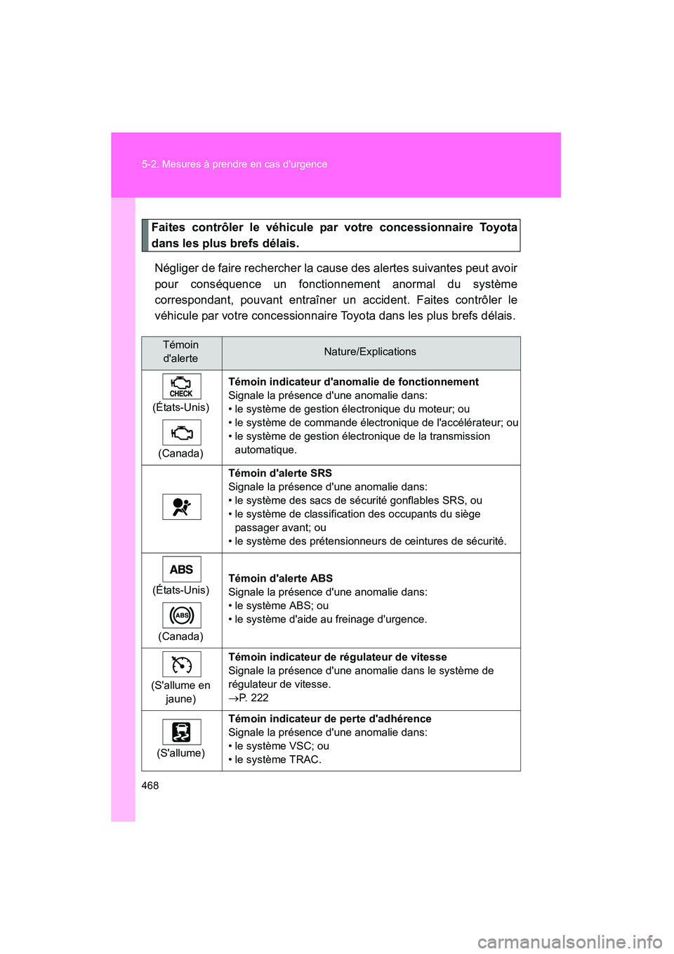 TOYOTA CAMRY 2012 Manuel du propriétaire (in French) 468 5-2. Mesures à prendre en cas durgence
CAMRY_D
Faites contrôler le véhicule par votre concessionnaire Toyota
dans les plus brefs délais.Négliger de faire rechercher la cause des alertes suiv TOYOTA CAMRY 2012 Manuel du propriétaire (in French) 468 5-2. Mesures à prendre en cas durgence
CAMRY_D
Faites contrôler le véhicule par votre concessionnaire Toyota
dans les plus brefs délais.Négliger de faire rechercher la cause des alertes suiv