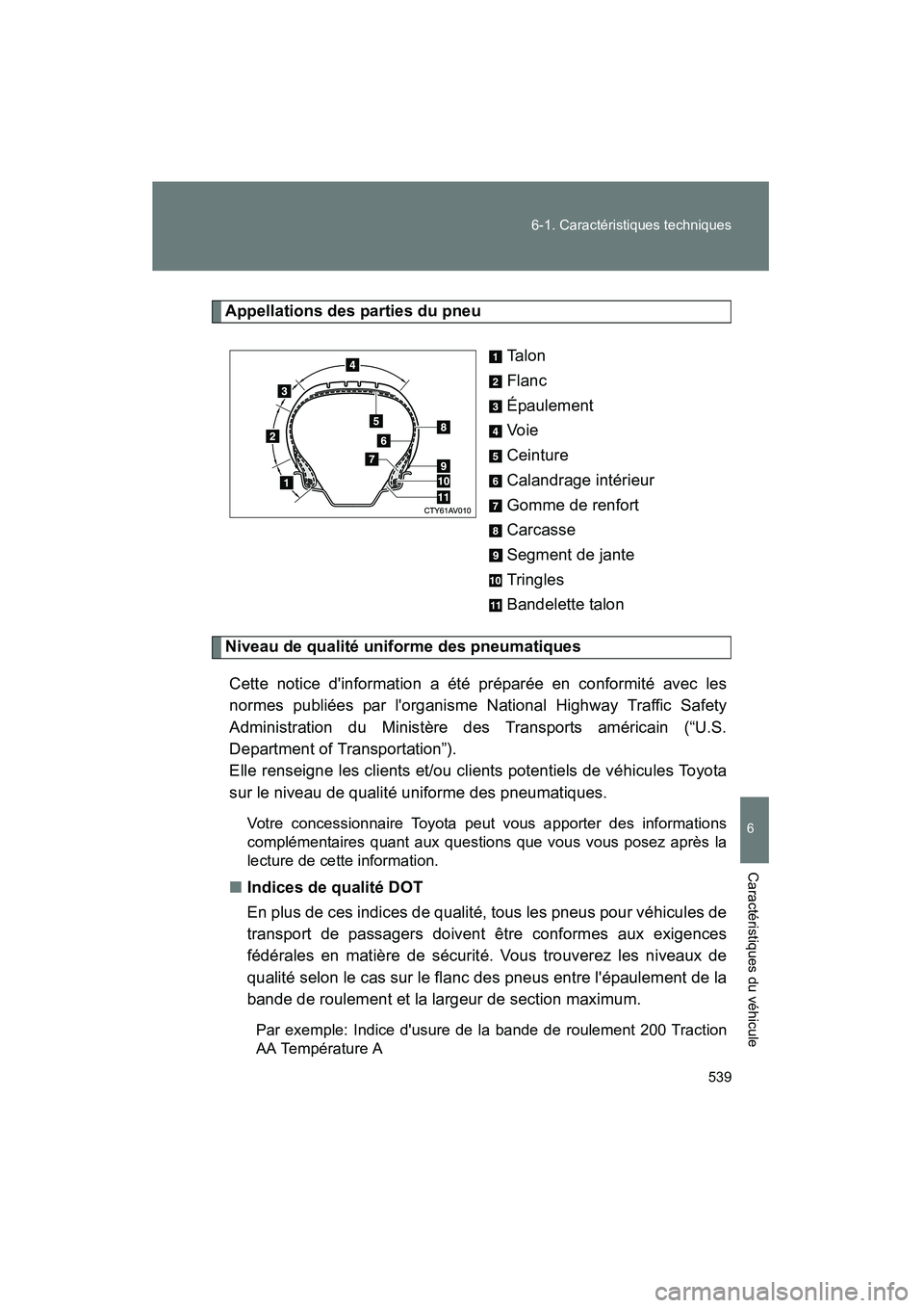 TOYOTA CAMRY 2012  Manuel du propriétaire (in French) 539
6-1. Caractéristiques techniques
6
Caractéristiques du véhicule
CAMRY_D
Appellations des parties du pneu
Ta l o n
Flanc
Épaulement
Vo i e
Ceinture
Calandrage intérieur
Gomme de renfort
Carcas