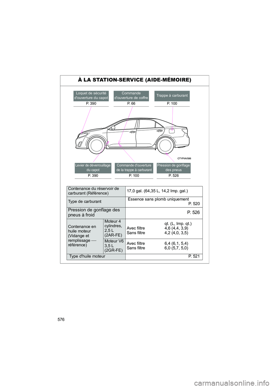 TOYOTA CAMRY 2012 Manuel du propriétaire (in French) 576
CAMRY_D
À LA STATION-SERVICE (AIDE-MÉMOIRE)
Loquet de sécurité
douverture du capot
P. 390Commande
douverture de coffre
P. 6 6Trappe à carburant
P. 100
Levier de déverrouillage du capot TOYOTA CAMRY 2012 Manuel du propriétaire (in French) 576
CAMRY_D
À LA STATION-SERVICE (AIDE-MÉMOIRE)
Loquet de sécurité
douverture du capot
P. 390Commande
douverture de coffre
P. 6 6Trappe à carburant
P. 100
Levier de déverrouillage du capot