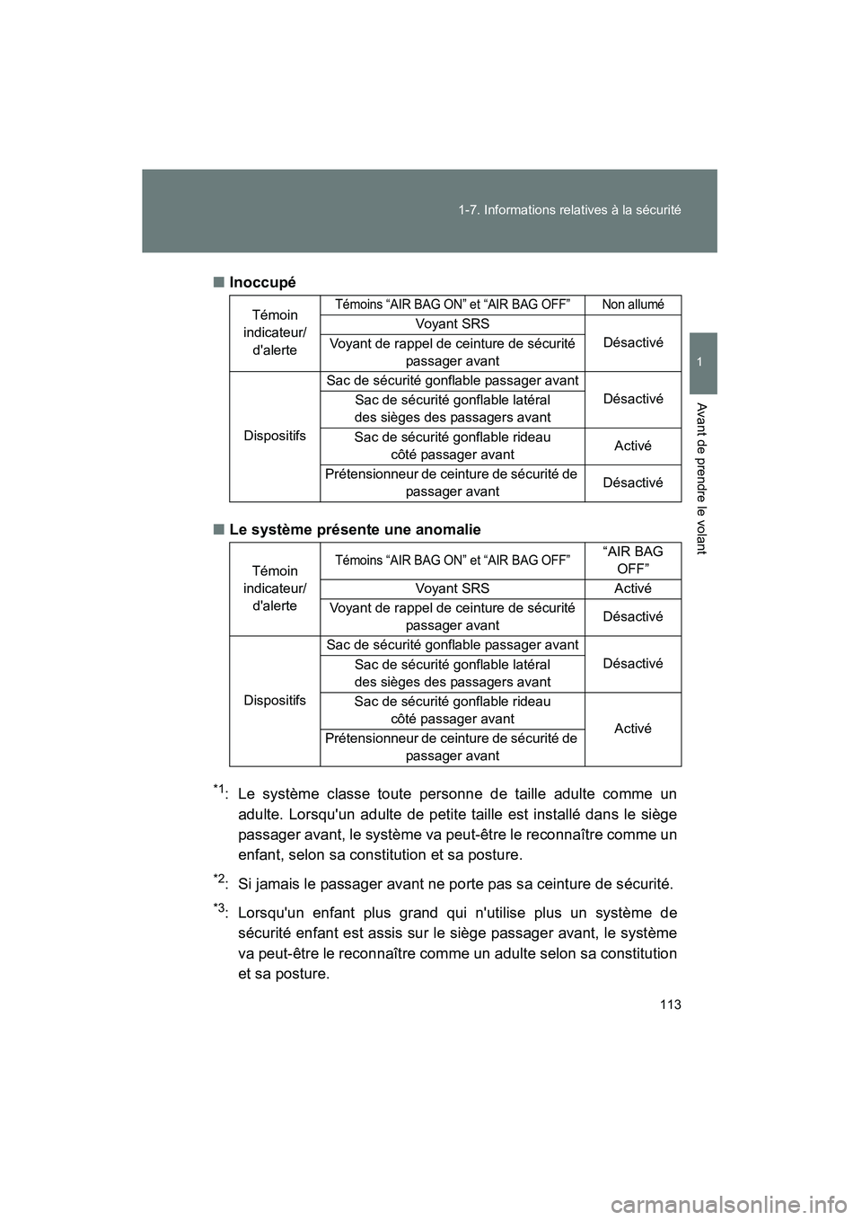 TOYOTA CAMRY 2008  Manuel du propriétaire (in French) 113
1-7. Informations relatives à la sécurité
1
Avant de prendre le volant
CAMRY_D_(L/O_0707)
■Inoccupé
■Le système présente une anomalie
*1: Le système classe toute personne de taille adul