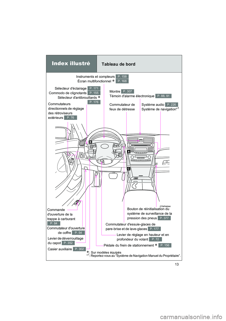 TOYOTA CAMRY 2008  Manuel du propriétaire (in French) CAMRY_D_(L/O_0707)
13
Instruments et compteurs Écran multifonctionnel 
∗ 
P. 158
P. 168
Levier de réglage en hauteur et en 
profondeur du volant 
P. 72
Index illustré
Commutateur douverture de c