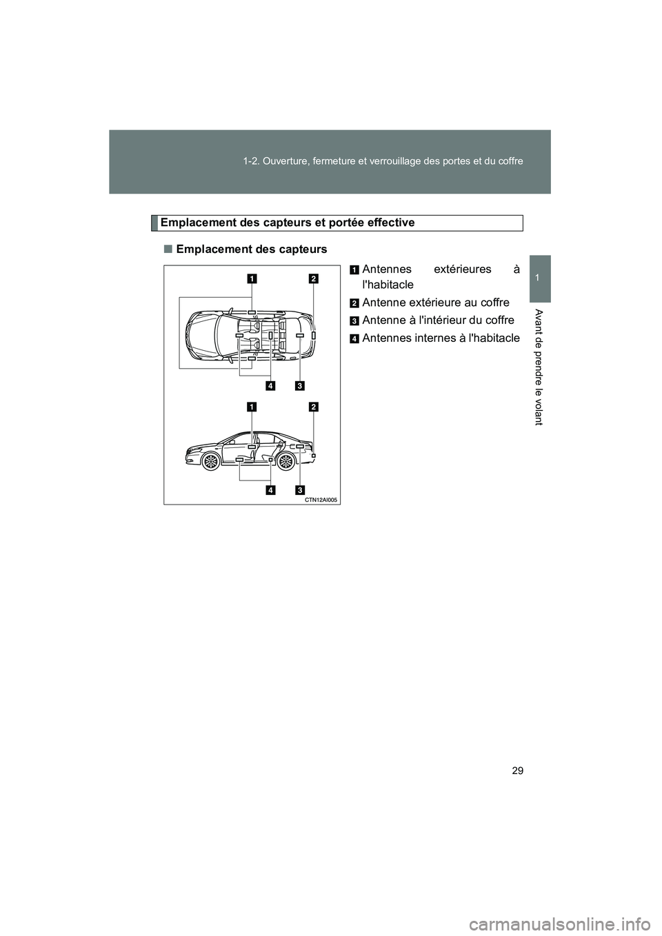 TOYOTA CAMRY 2008  Manuel du propriétaire (in French) 29
1-2. Ouverture, fermeture et verrouillage des portes et du coffre
1
Avant de prendre le volant
CAMRY_D_(L/O_0707)
Emplacement des capteurs et portée effective
■Emplacement des capteurs
Antennes 