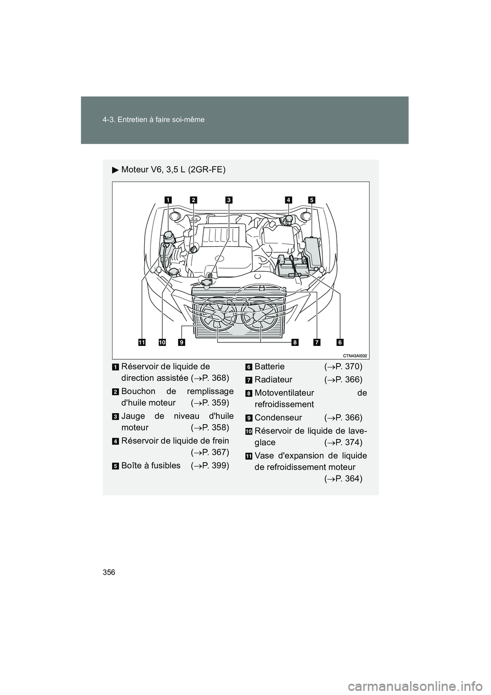 TOYOTA CAMRY 2008 Manuel du propriétaire (in French) 356 4-3. Entretien à faire soi-même
CAMRY_D_(L/O_0707)
Moteur V6, 3,5 L (2GR-FE)
Réservoir de liquide de
direction assistée (→P. 368)
Bouchon de remplissage
dhuile moteur ( →P. 359)
Jauge de TOYOTA CAMRY 2008 Manuel du propriétaire (in French) 356 4-3. Entretien à faire soi-même
CAMRY_D_(L/O_0707)
Moteur V6, 3,5 L (2GR-FE)
Réservoir de liquide de
direction assistée (→P. 368)
Bouchon de remplissage
dhuile moteur ( →P. 359)
Jauge de