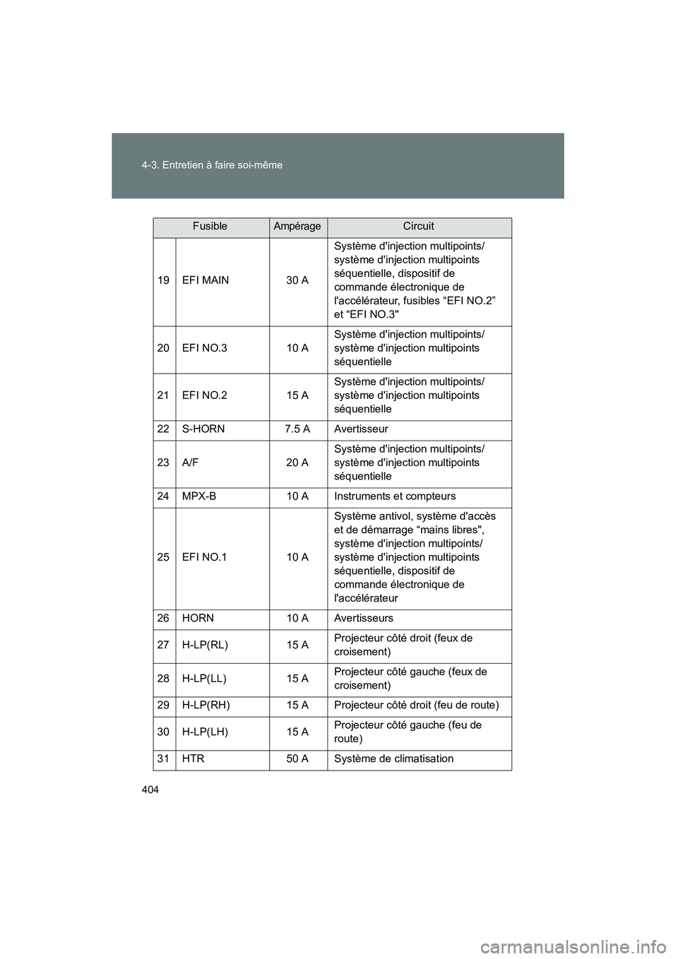 TOYOTA CAMRY 2008 Manuel du propriétaire (in French) 404 4-3. Entretien à faire soi-même
CAMRY_D_(L/O_0707)
19 EFI MAIN 30 ASystème dinjection multipoints/
système dinjection multipoints
séquentielle, dispositif de
commande électronique de
l TOYOTA CAMRY 2008 Manuel du propriétaire (in French) 404 4-3. Entretien à faire soi-même
CAMRY_D_(L/O_0707)
19 EFI MAIN 30 ASystème dinjection multipoints/
système dinjection multipoints
séquentielle, dispositif de
commande électronique de
l