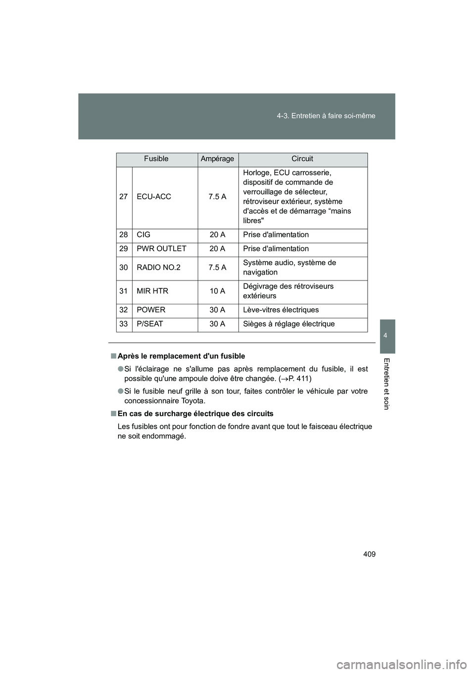 TOYOTA CAMRY 2008 Manuel du propriétaire (in French) 409
4-3. Entretien à faire soi-même
4
Entretien et soin
CAMRY_D_(L/O_0707)
27 ECU-ACC 7.5 A
Horloge, ECU carrosserie,
dispositif de commande de
verrouillage de sélecteur,
rétroviseur extérieur TOYOTA CAMRY 2008 Manuel du propriétaire (in French) 409
4-3. Entretien à faire soi-même
4
Entretien et soin
CAMRY_D_(L/O_0707)
27 ECU-ACC 7.5 A
Horloge, ECU carrosserie,
dispositif de commande de
verrouillage de sélecteur,
rétroviseur extérieur