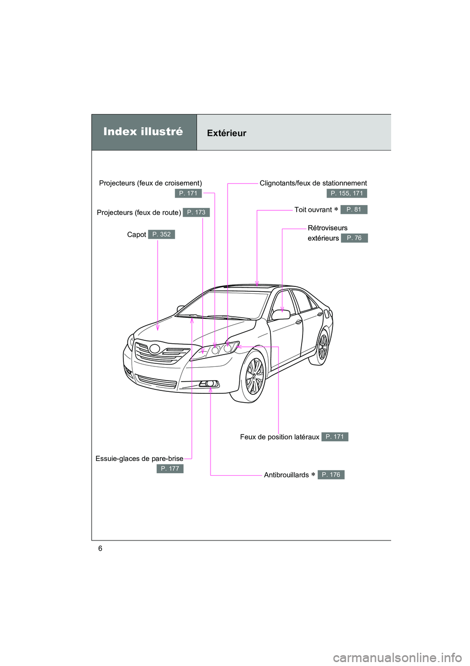 TOYOTA CAMRY 2008  Manuel du propriétaire (in French) CAMRY_D_(L/O_0707)
6
Projecteurs (feux de croisement)
P. 171
Index illustréExtérieur
Antibrouillards ∗ P. 176
Clignotants/feux de stationnement
P. 155, 171
Capot P. 352
Essuie-glaces de pare-brise