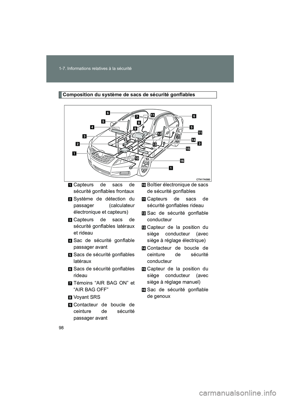 TOYOTA CAMRY 2008 Manuel du propriétaire (in French) 98 1-7. Informations relatives à la sécurité
CAMRY_D_(L/O_0707)
Composition du système de sacs de sécurité gonflablesCapteurs de sacs de
sécurité gonflables frontaux
Système de détection du
TOYOTA CAMRY 2008 Manuel du propriétaire (in French) 98 1-7. Informations relatives à la sécurité
CAMRY_D_(L/O_0707)
Composition du système de sacs de sécurité gonflablesCapteurs de sacs de
sécurité gonflables frontaux
Système de détection du