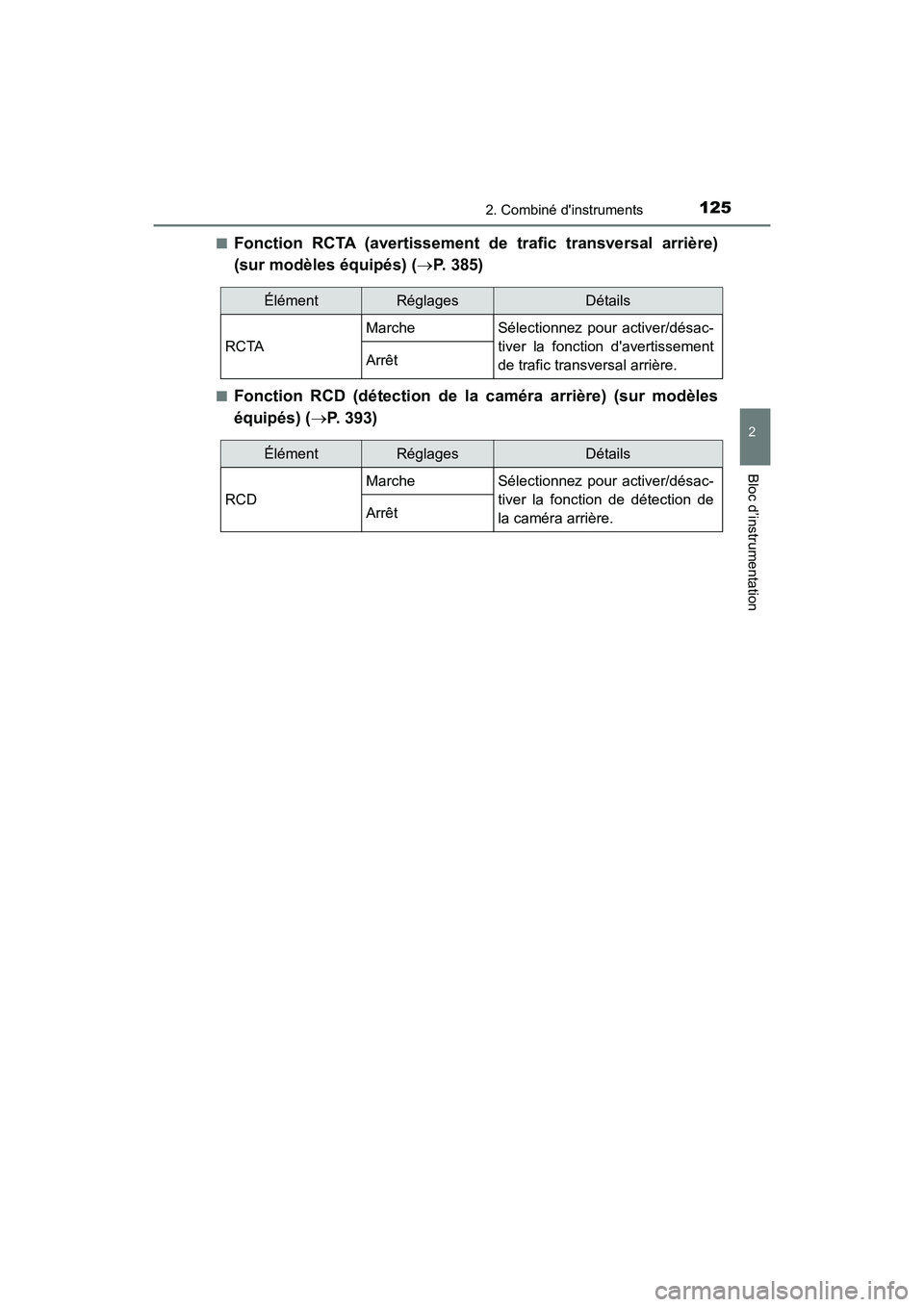 TOYOTA CAMRY HYBRID 2021 Manuel du propriétaire (in French) 1252. Combiné dinstruments
2
Bloc d’instrumentation
CAMRY_HV_D■
Fonction RCTA (avertissement de trafic tr
ansversal arrière)
(sur modèles équipés) ( P. 385)
■Fonction RCD (détection de TOYOTA CAMRY HYBRID 2021 Manuel du propriétaire (in French) 1252. Combiné dinstruments
2
Bloc d’instrumentation
CAMRY_HV_D■
Fonction RCTA (avertissement de trafic tr
ansversal arrière)
(sur modèles équipés) ( P. 385)
■Fonction RCD (détection de