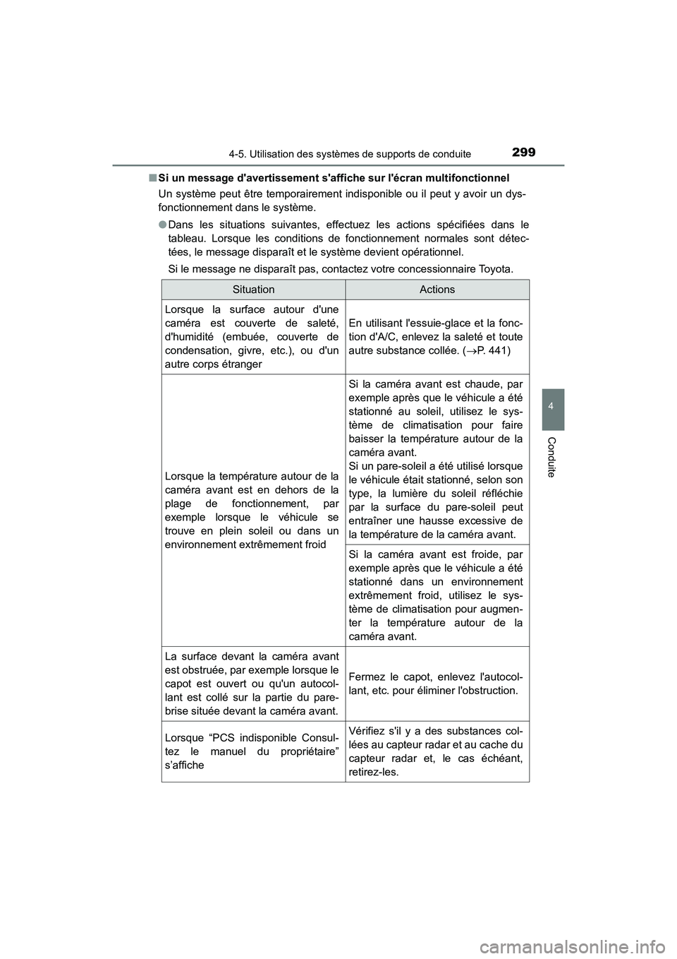 TOYOTA CAMRY HYBRID 2021 Manuel du propriétaire (in French) 2994-5. Utilisation des systèmes de supports de conduite
4
Conduite
CAMRY_HV_D■
Si un message davertissement saff iche sur lécran multifonctionnel
Un système peut être temporairement indispon TOYOTA CAMRY HYBRID 2021 Manuel du propriétaire (in French) 2994-5. Utilisation des systèmes de supports de conduite
4
Conduite
CAMRY_HV_D■
Si un message davertissement saff iche sur lécran multifonctionnel
Un système peut être temporairement indispon