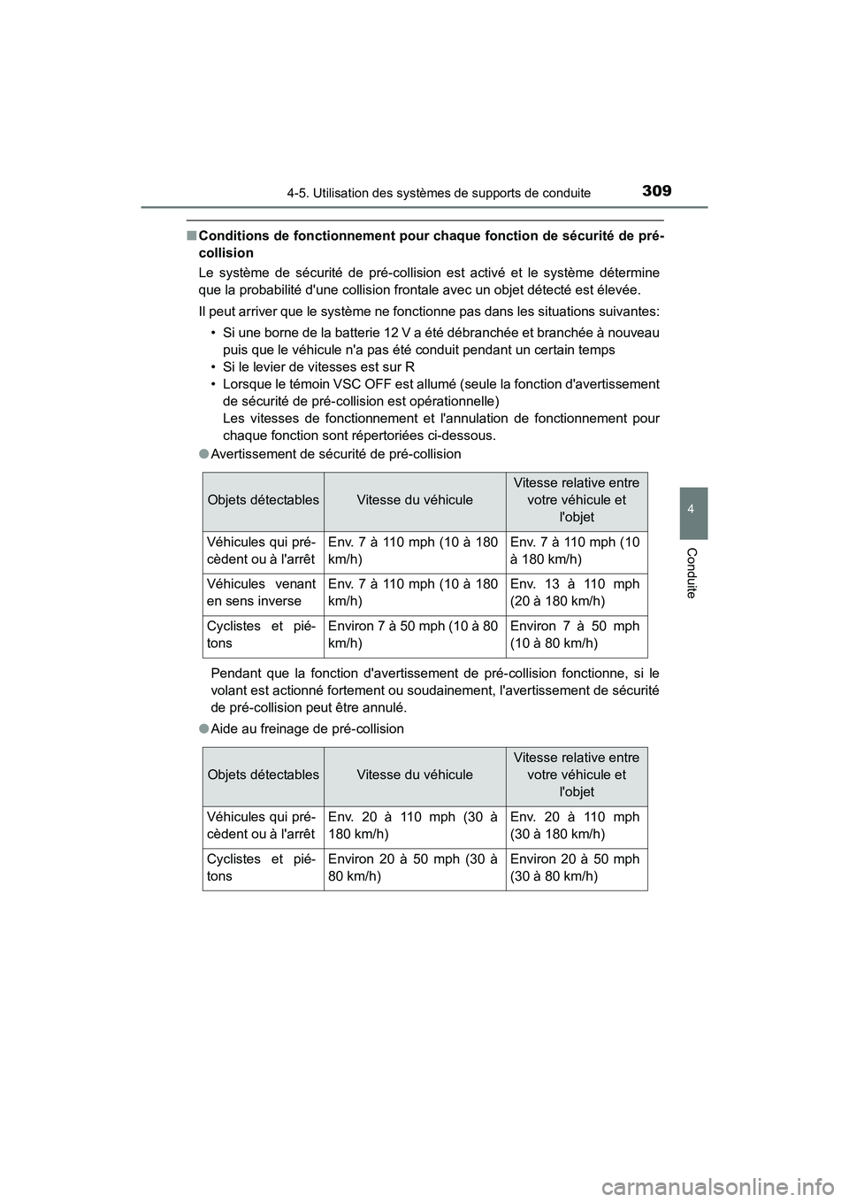 TOYOTA CAMRY HYBRID 2021 Manuel du propriétaire (in French) 3094-5. Utilisation des systèmes de supports de conduite
4
Conduite
CAMRY_HV_D
■Conditions de fonctionnement pour chaque fonction de sécurité de pré-
collision
Le système de sécurité de pré TOYOTA CAMRY HYBRID 2021 Manuel du propriétaire (in French) 3094-5. Utilisation des systèmes de supports de conduite
4
Conduite
CAMRY_HV_D
■Conditions de fonctionnement pour chaque fonction de sécurité de pré-
collision
Le système de sécurité de pré