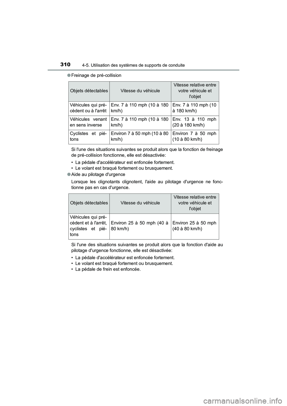TOYOTA CAMRY HYBRID 2021 Manuel du propriétaire (in French) 3104-5. Utilisation des systèmes de supports de conduite
CAMRY_HV_D●
Freinage de pré-collision
Si lune des situations suivantes se produit alors que la fonction de freinage
de pré-collision fonc TOYOTA CAMRY HYBRID 2021 Manuel du propriétaire (in French) 3104-5. Utilisation des systèmes de supports de conduite
CAMRY_HV_D●
Freinage de pré-collision
Si lune des situations suivantes se produit alors que la fonction de freinage
de pré-collision fonc
