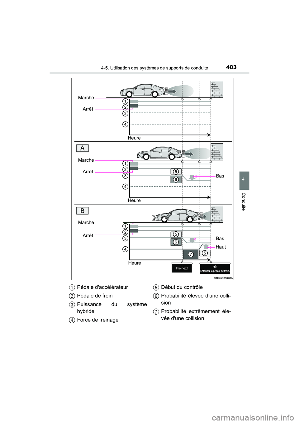 TOYOTA CAMRY HYBRID 2021 Manuel du propriétaire (in French) 4034-5. Utilisation des systèmes de supports de conduite
4
Conduite
CAMRY_HV_D
Marche
Arrêt
Heure
Bas
MarcheArrêt
Heure
Marche Arrêt
Heure
Bas
Haut
Pédale daccélérateur
Pédale de frein
Puissa TOYOTA CAMRY HYBRID 2021 Manuel du propriétaire (in French) 4034-5. Utilisation des systèmes de supports de conduite
4
Conduite
CAMRY_HV_D
Marche
Arrêt
Heure
Bas
MarcheArrêt
Heure
Marche Arrêt
Heure
Bas
Haut
Pédale daccélérateur
Pédale de frein
Puissa
