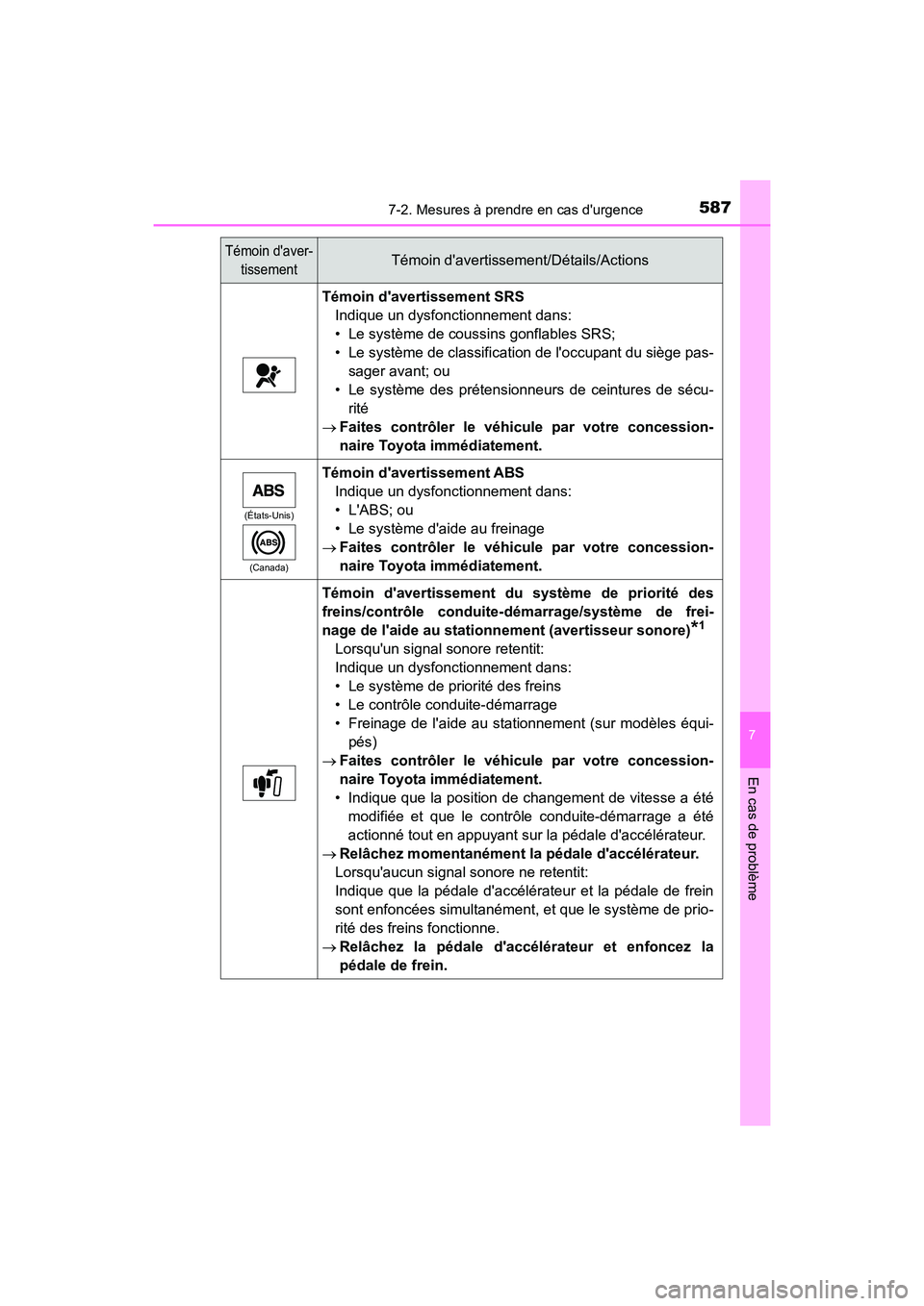 TOYOTA CAMRY HYBRID 2021 Manuel du propriétaire (in French) 5877-2. Mesures à prendre en cas durgence
7
En cas de problème
CAMRY_HV_D
Témoin davertissement SRSIndique un dysfonctionnement dans:
• Le système de coussins gonflables SRS;
• Le système d TOYOTA CAMRY HYBRID 2021 Manuel du propriétaire (in French) 5877-2. Mesures à prendre en cas durgence
7
En cas de problème
CAMRY_HV_D
Témoin davertissement SRSIndique un dysfonctionnement dans:
• Le système de coussins gonflables SRS;
• Le système d