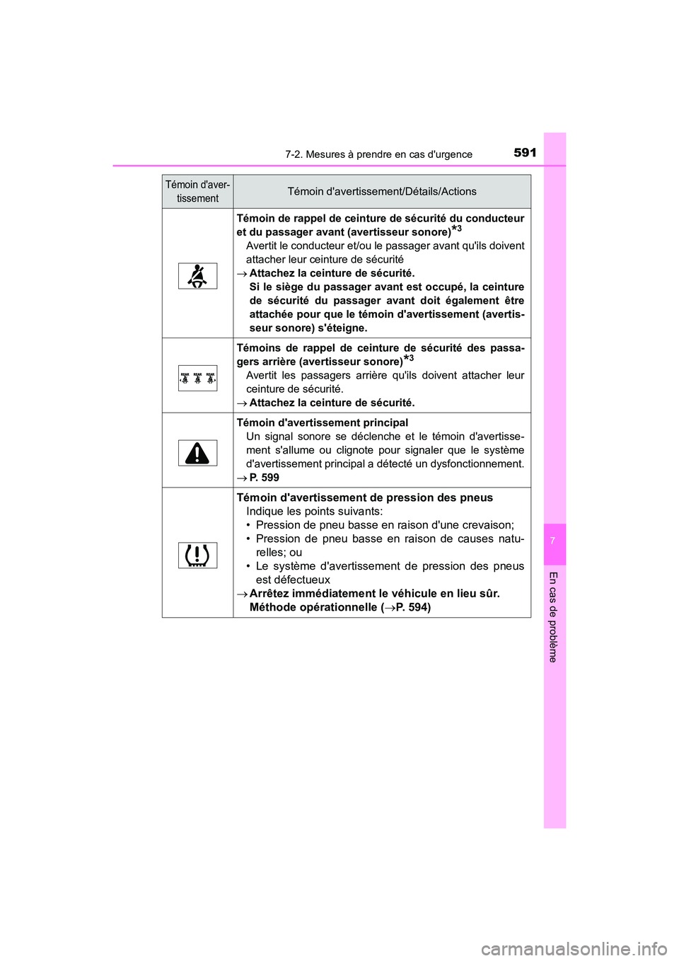 TOYOTA CAMRY HYBRID 2021 Manuel du propriétaire (in French) 5917-2. Mesures à prendre en cas durgence
7
En cas de problème
CAMRY_HV_D
Témoin de rappel de ceinture de sécurité du conducteur
et du passager avant (avertisseur sonore)
*3
Avertit le conducteu TOYOTA CAMRY HYBRID 2021 Manuel du propriétaire (in French) 5917-2. Mesures à prendre en cas durgence
7
En cas de problème
CAMRY_HV_D
Témoin de rappel de ceinture de sécurité du conducteur
et du passager avant (avertisseur sonore)
*3
Avertit le conducteu